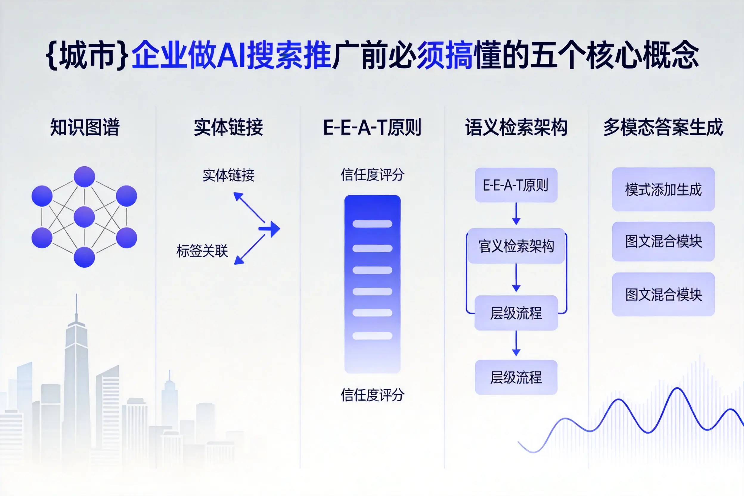 山东企业做AI搜索推广前必须搞懂的五个核心概念