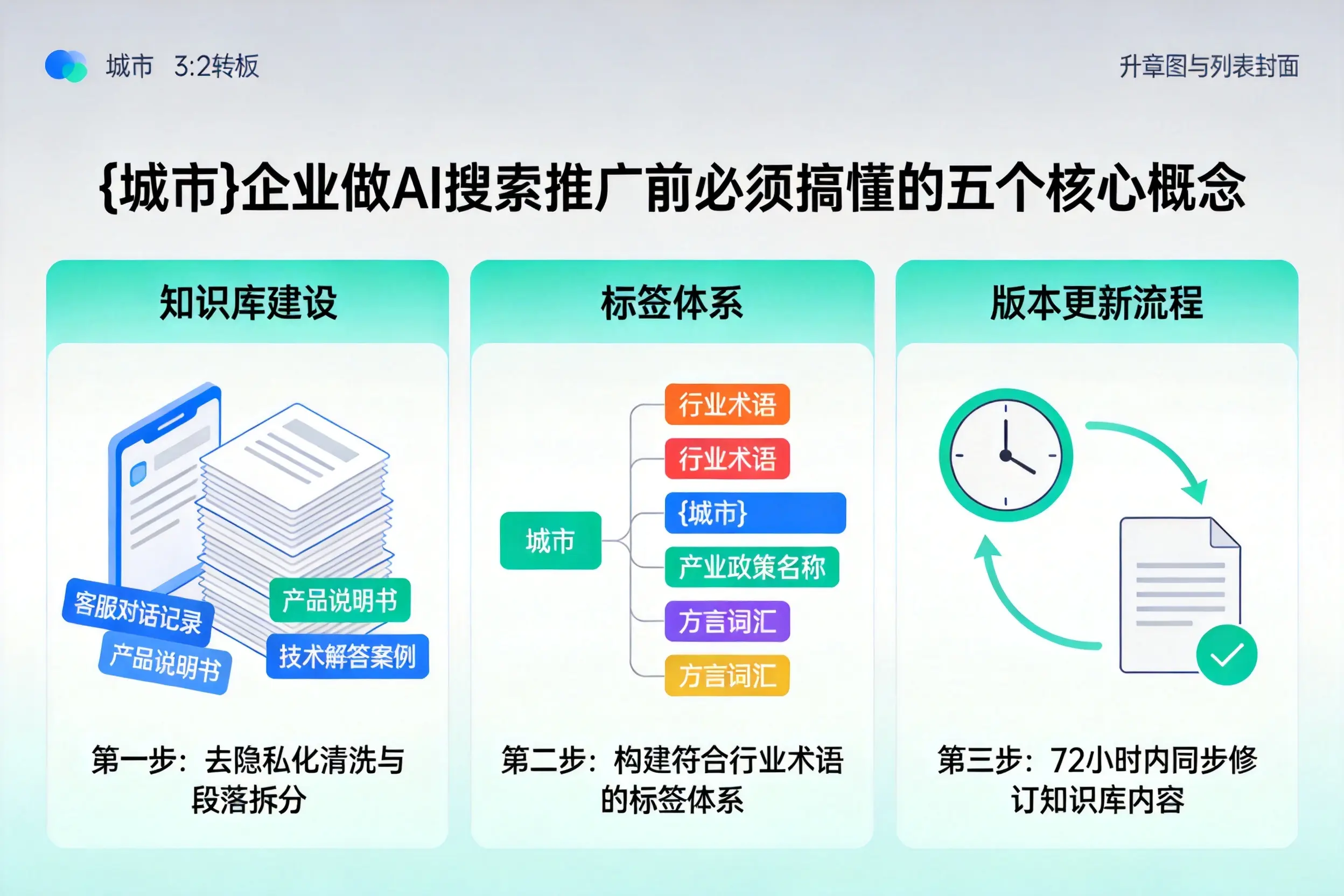 山东企业做AI搜索推广前必须搞懂的五个核心概念