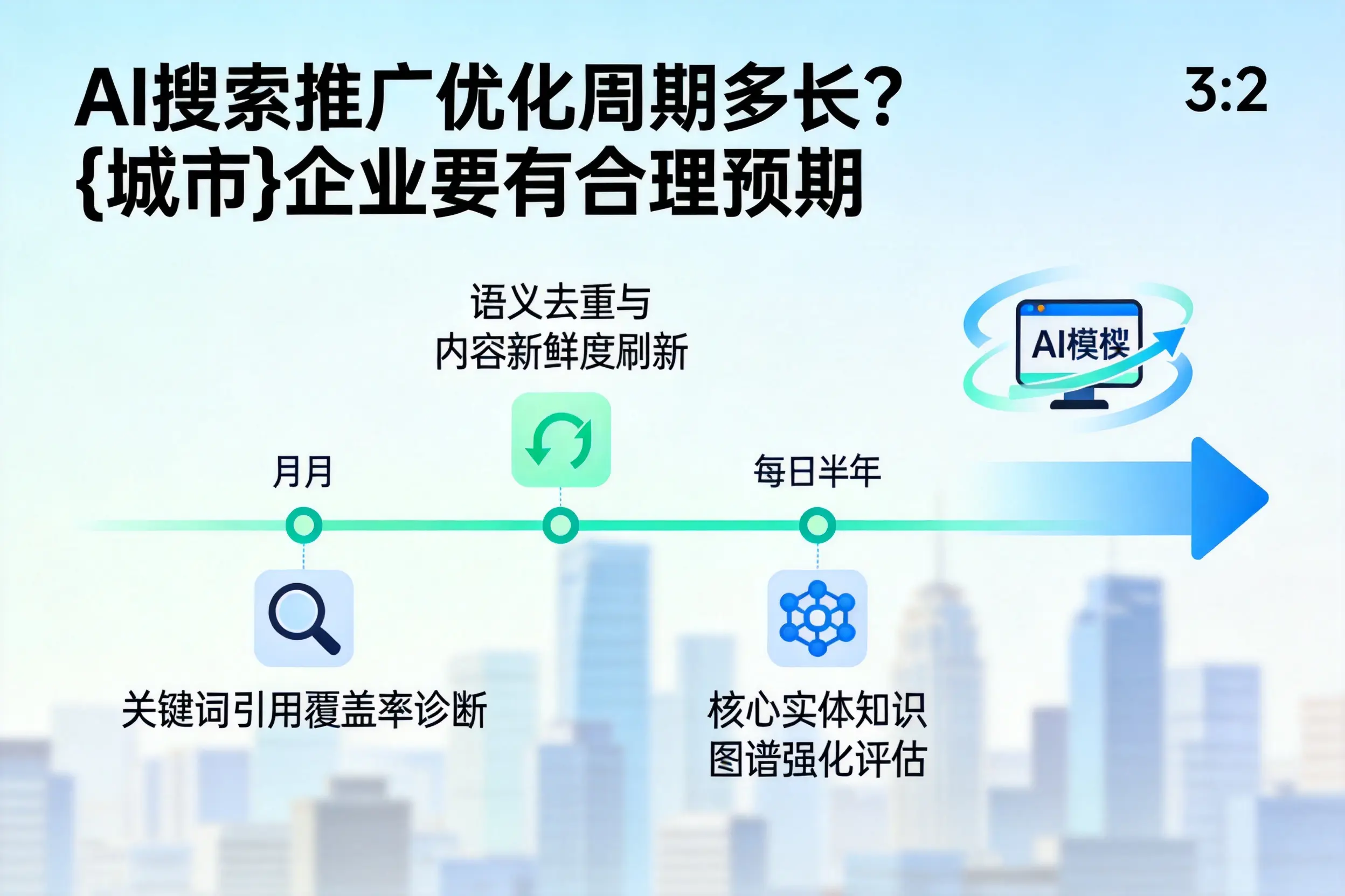 AI搜索推广优化周期多长?山东企业要有合理预期
