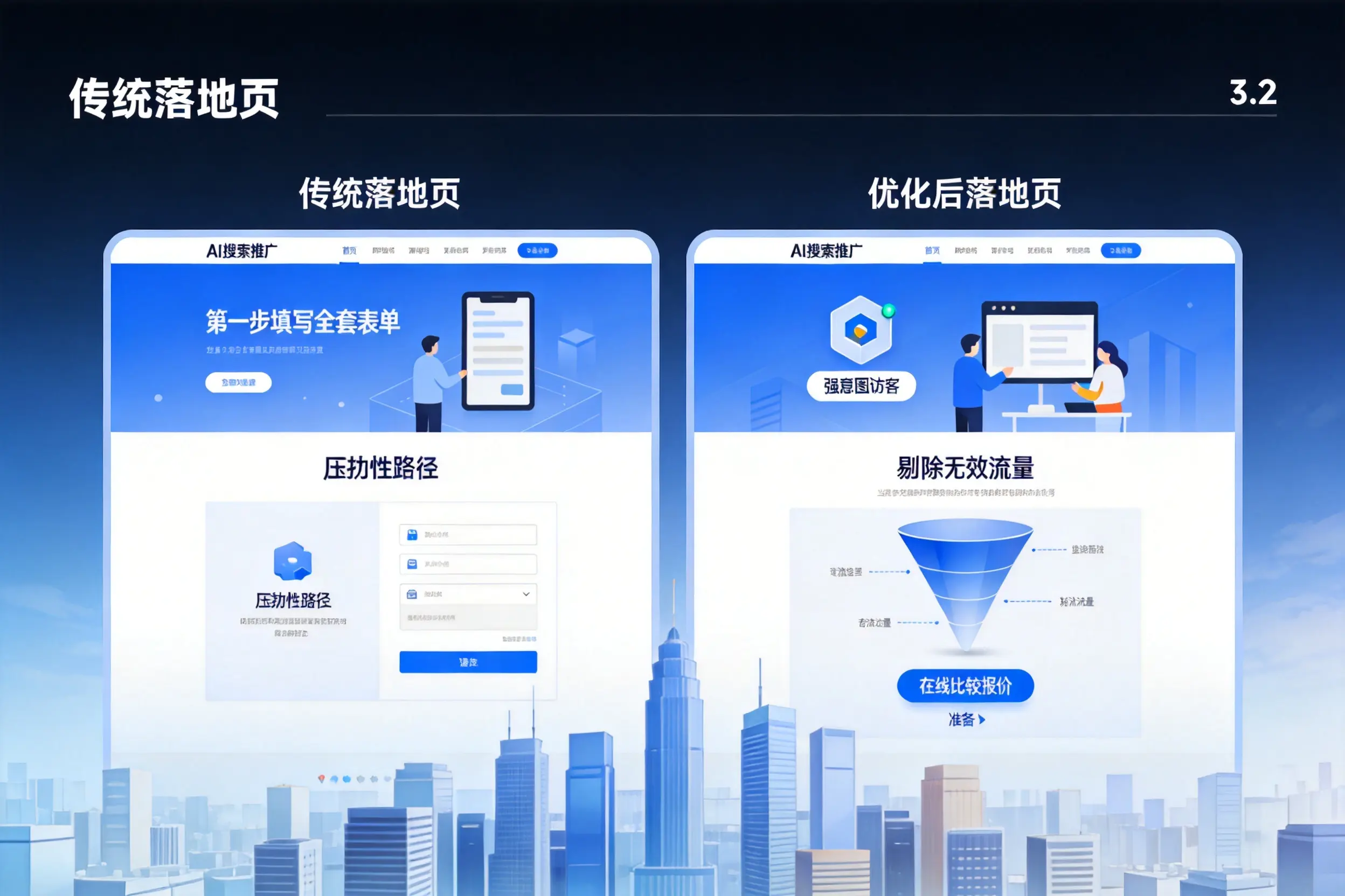AI搜索推广落地页转化低?山东企业优化方法详解