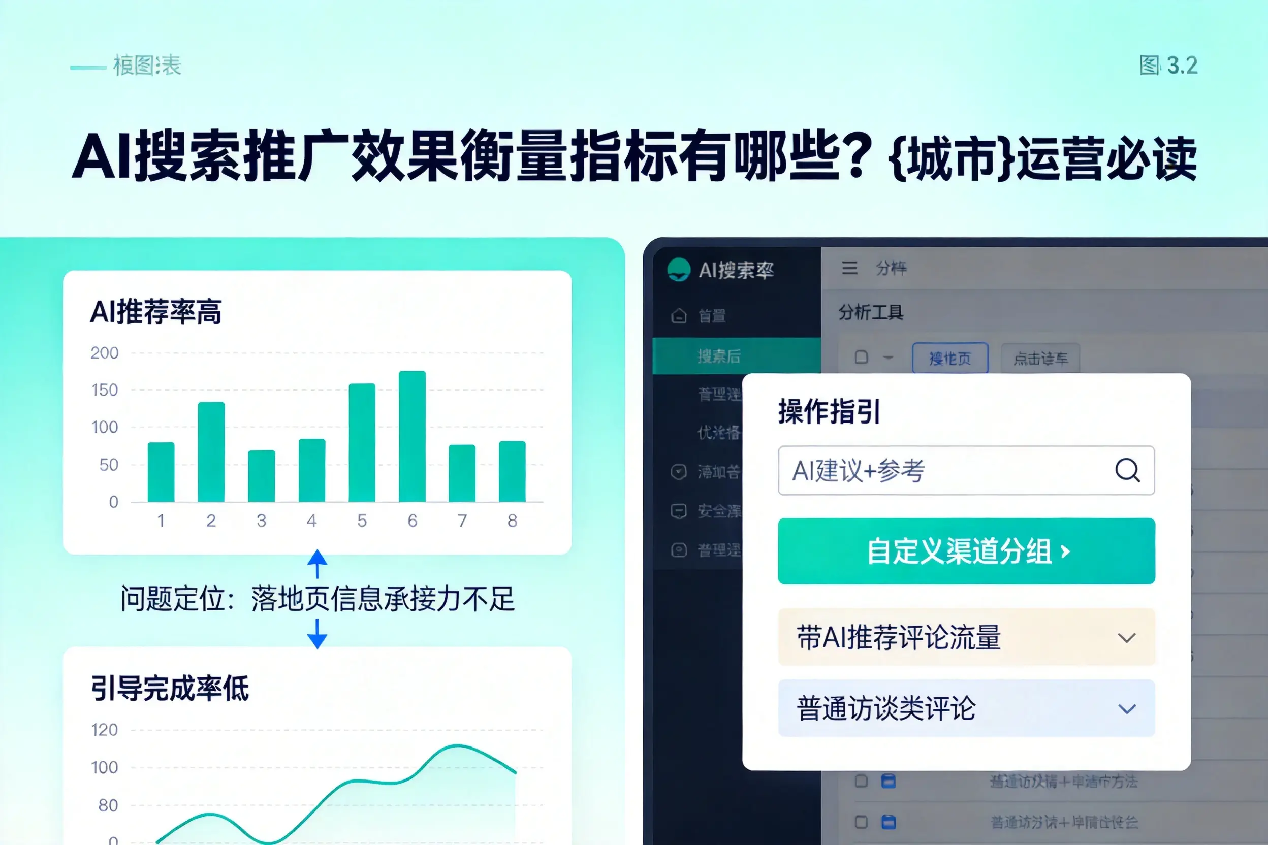 AI搜索推广效果衡量指标有哪些?山东运营必读