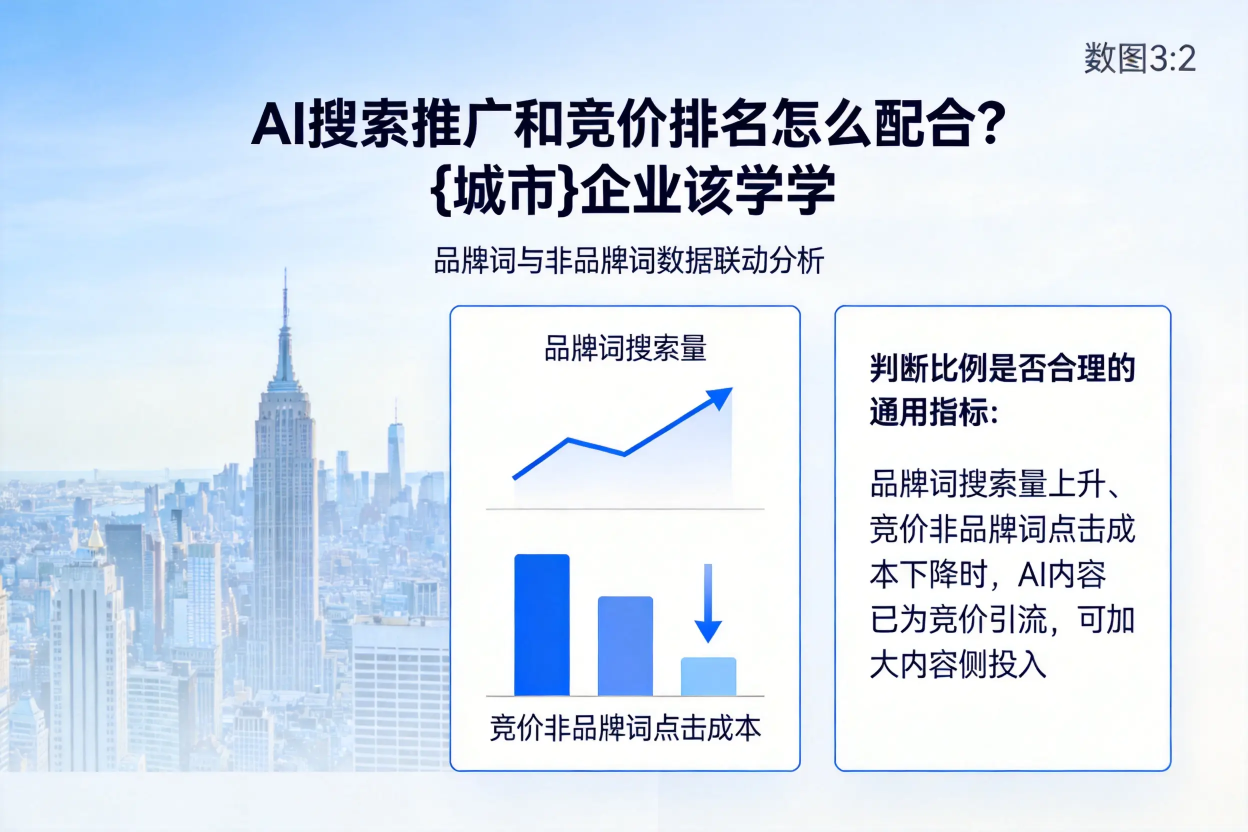 AI搜索推广和竞价排名怎么配合?山东企业该学学