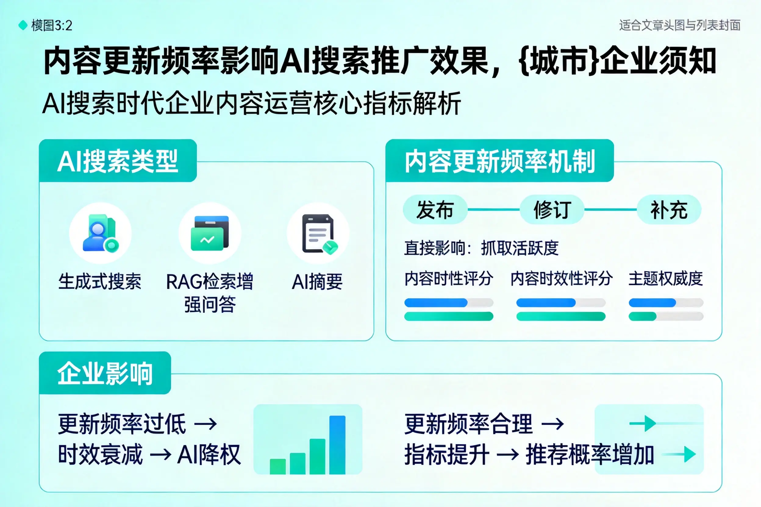 内容更新频率影响AI搜索推广效果,山东企业须知