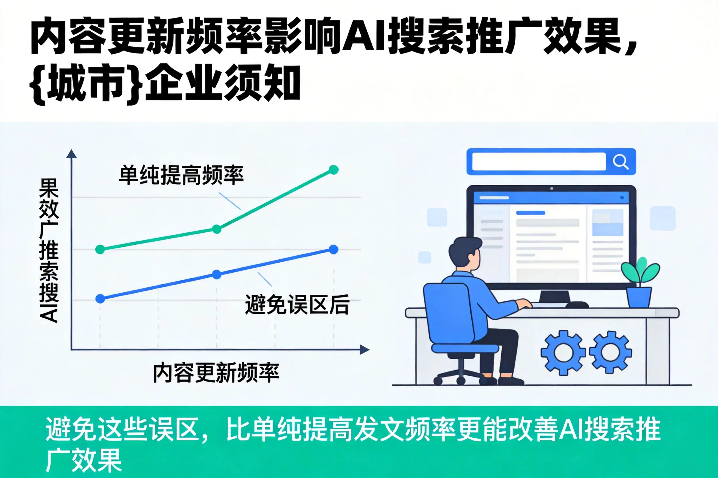 内容更新频率影响AI搜索推广效果,山东企业须知