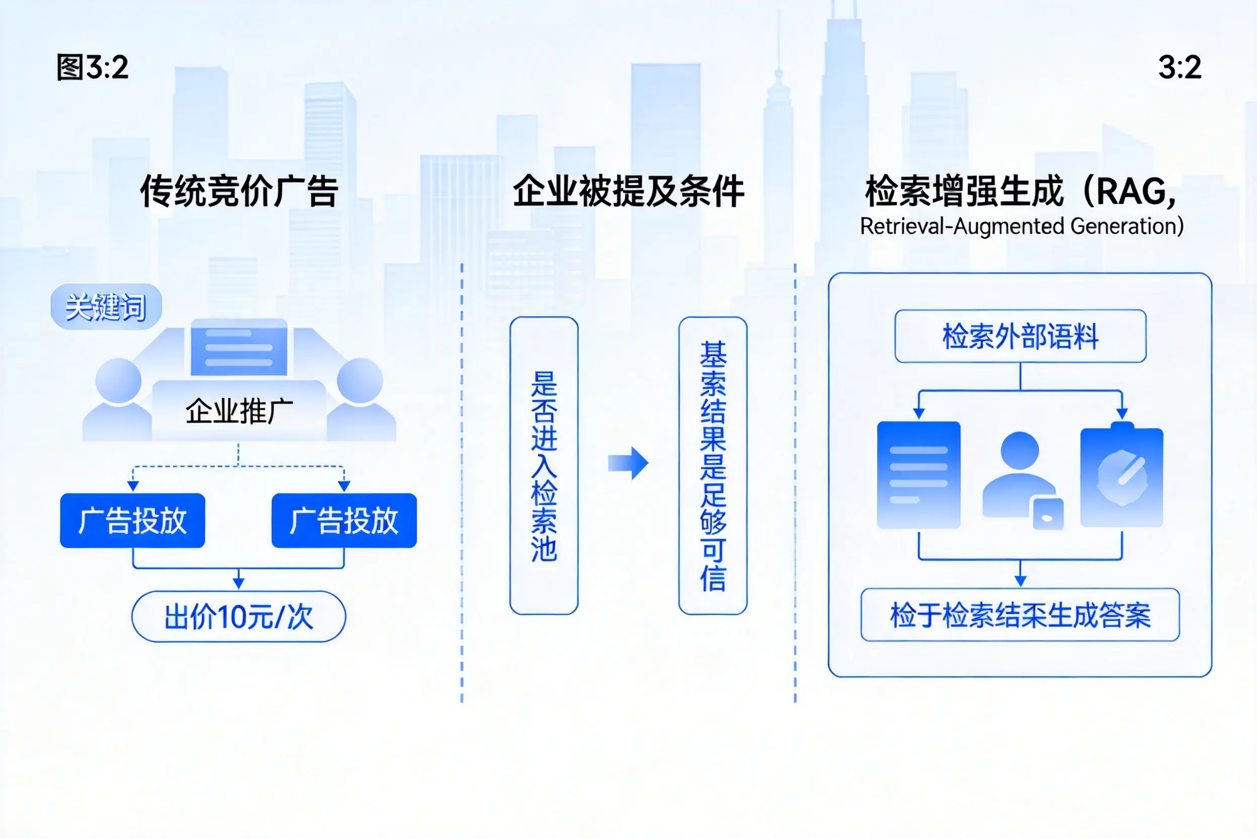 山东企业AI搜索推广能否替代传统竞价广告投放