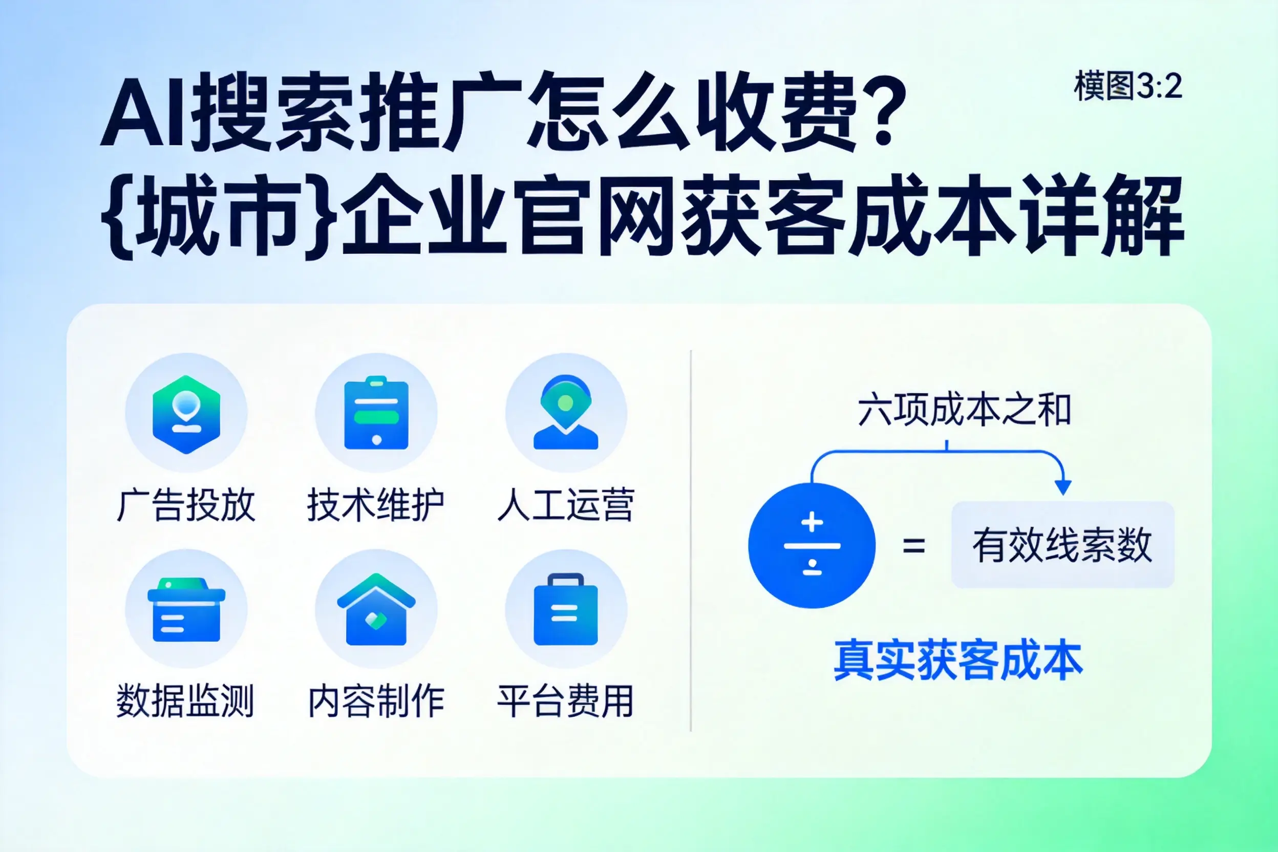 AI搜索推广怎么收费?山东企业官网获客成本详解