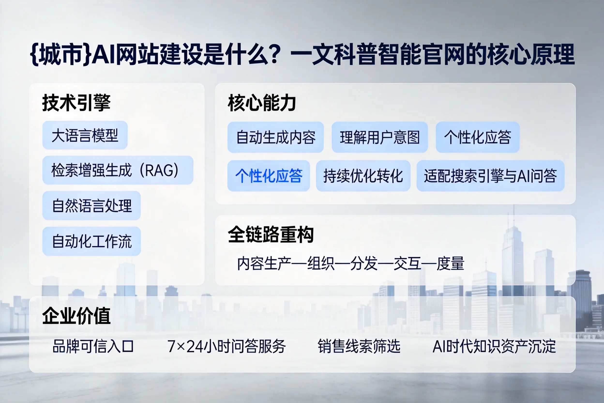 山东AI网站建设是什么?一文科普智能官网的核心原理