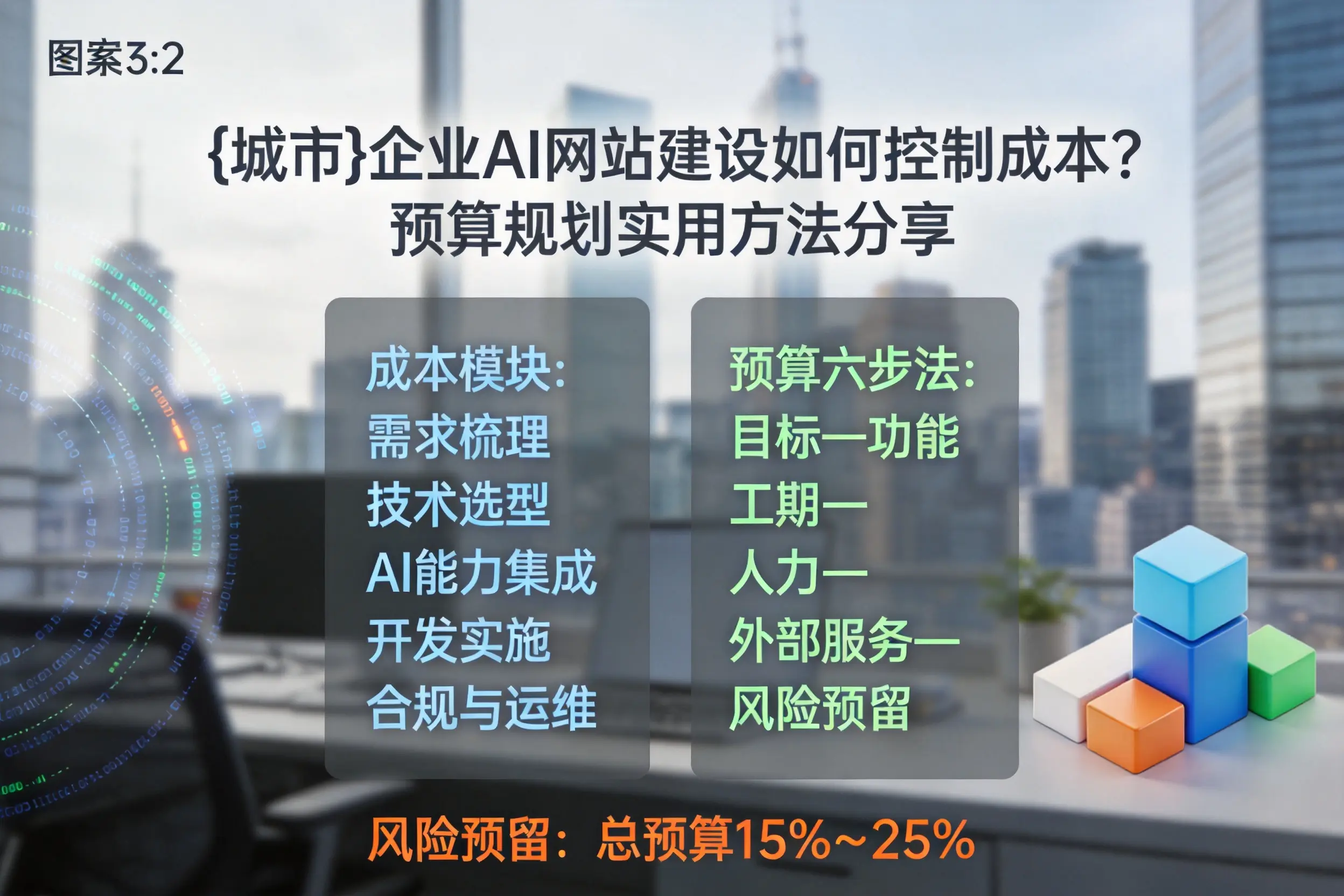 山东企业AI网站建设如何控制成本？预算规划实用方法分享