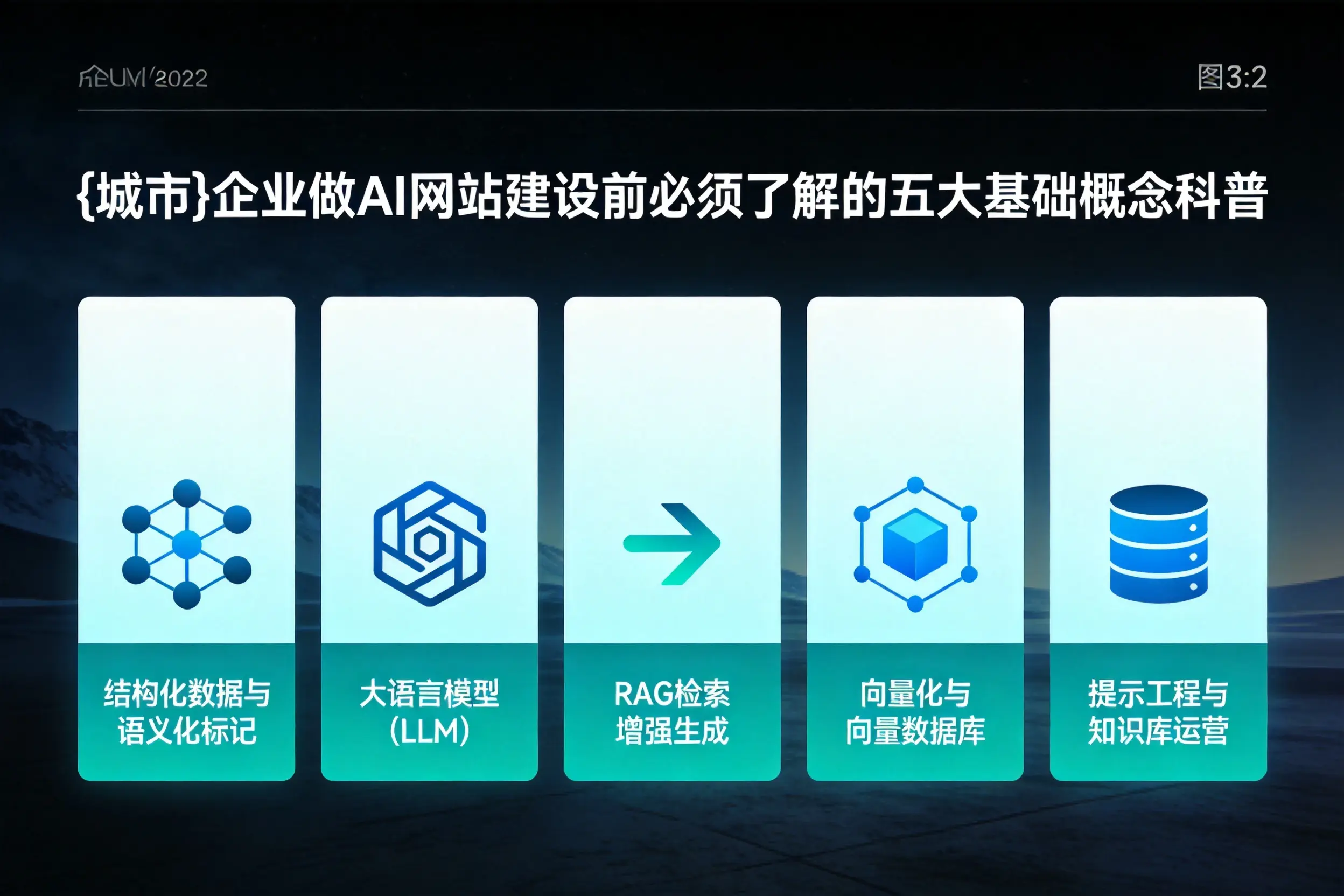 山东企业做AI网站建设前必须了解的五大基础概念科普
