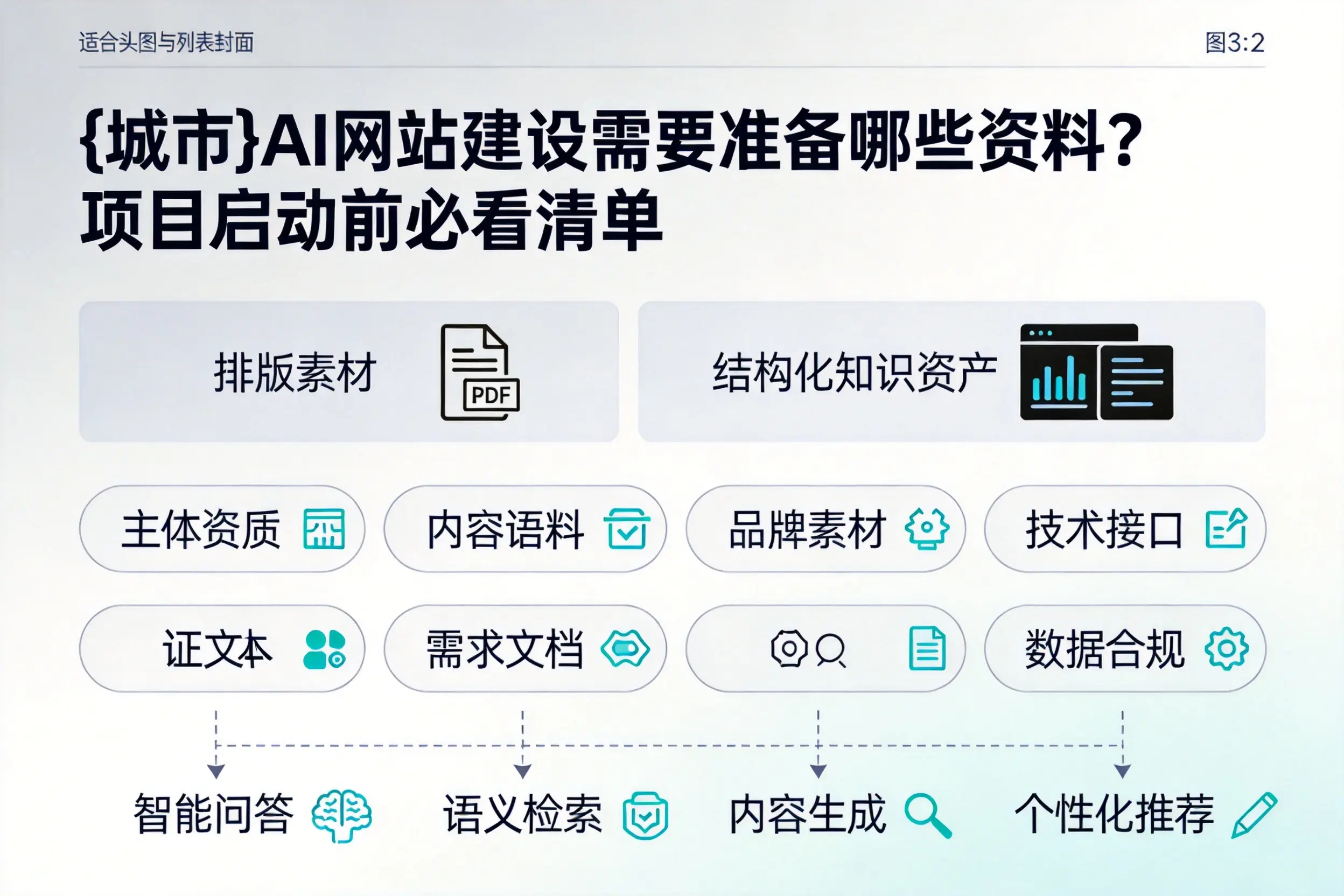 山东AI网站建设需要准备哪些资料?项目启动前必看清单