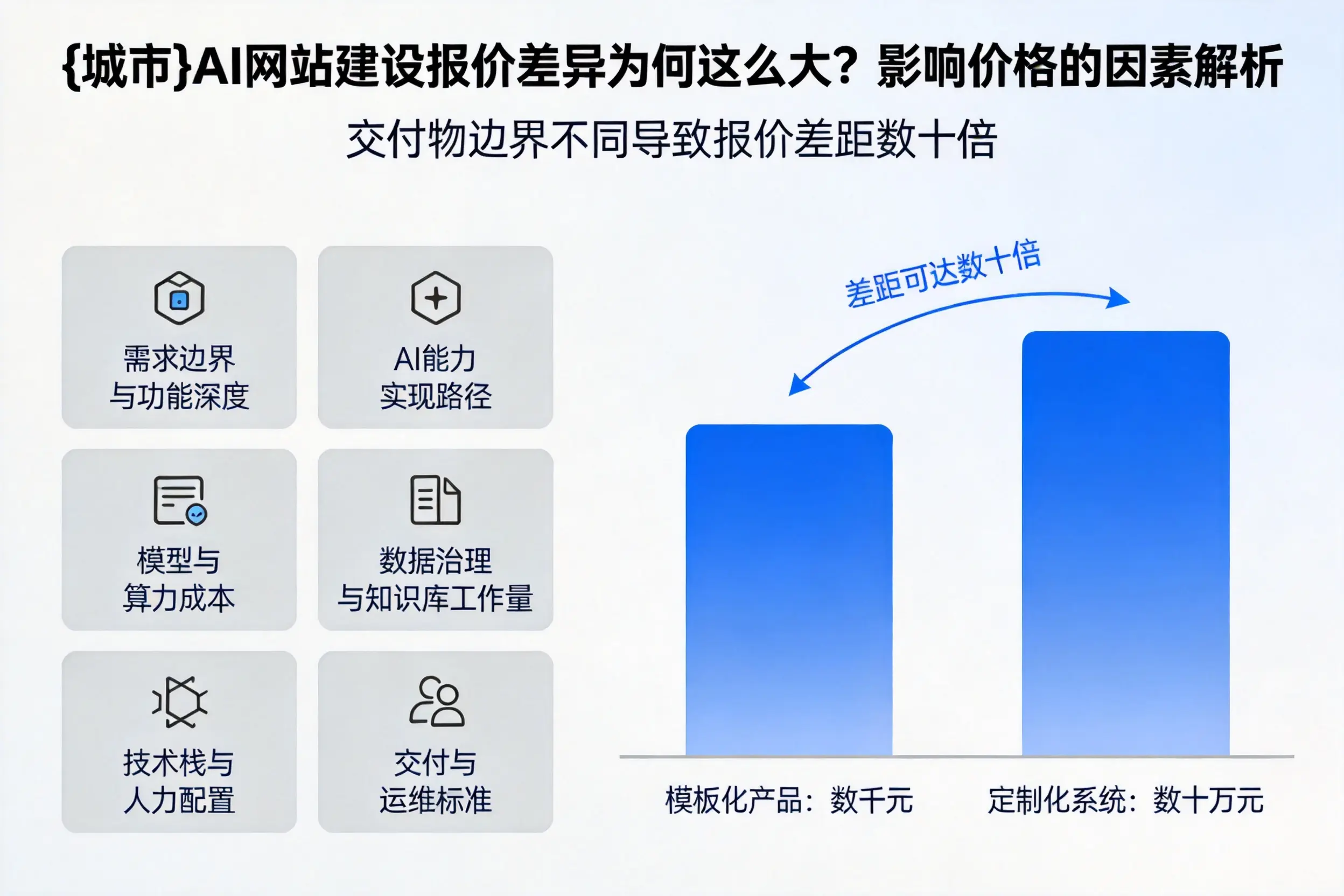 山东AI网站建设报价差异为何这么大?影响价格的因素解析