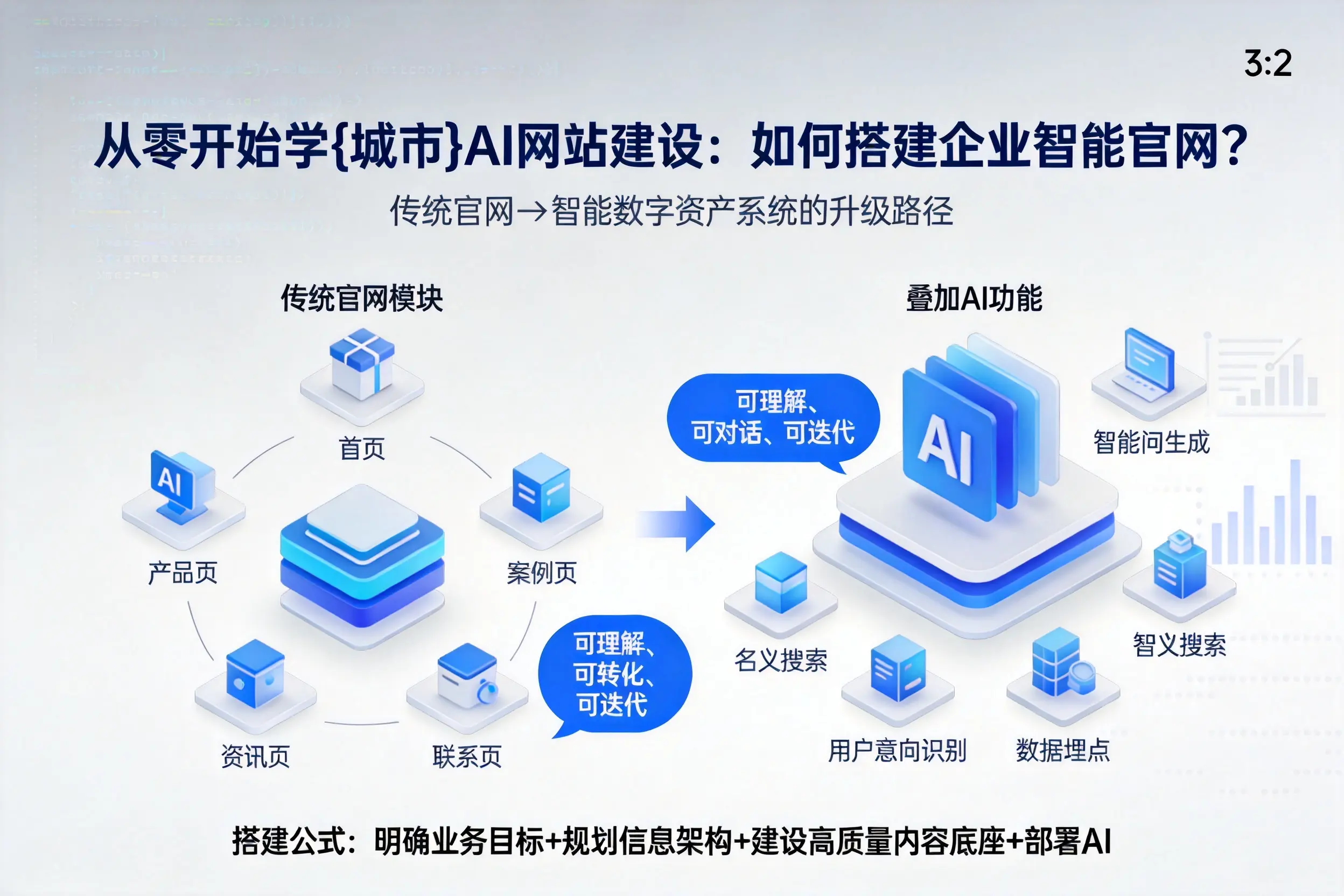 从零开始学山东AI网站建设:如何搭建企业智能官网?
