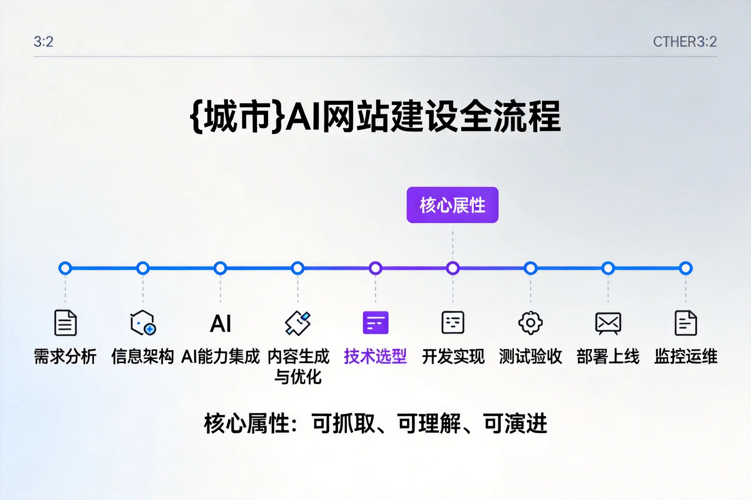 山东AI网站建设全流程拆解:从方案设计到部署上线教程