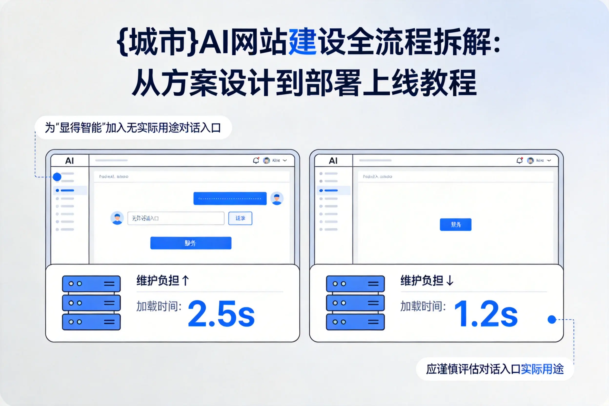 山东AI网站建设全流程拆解:从方案设计到部署上线教程