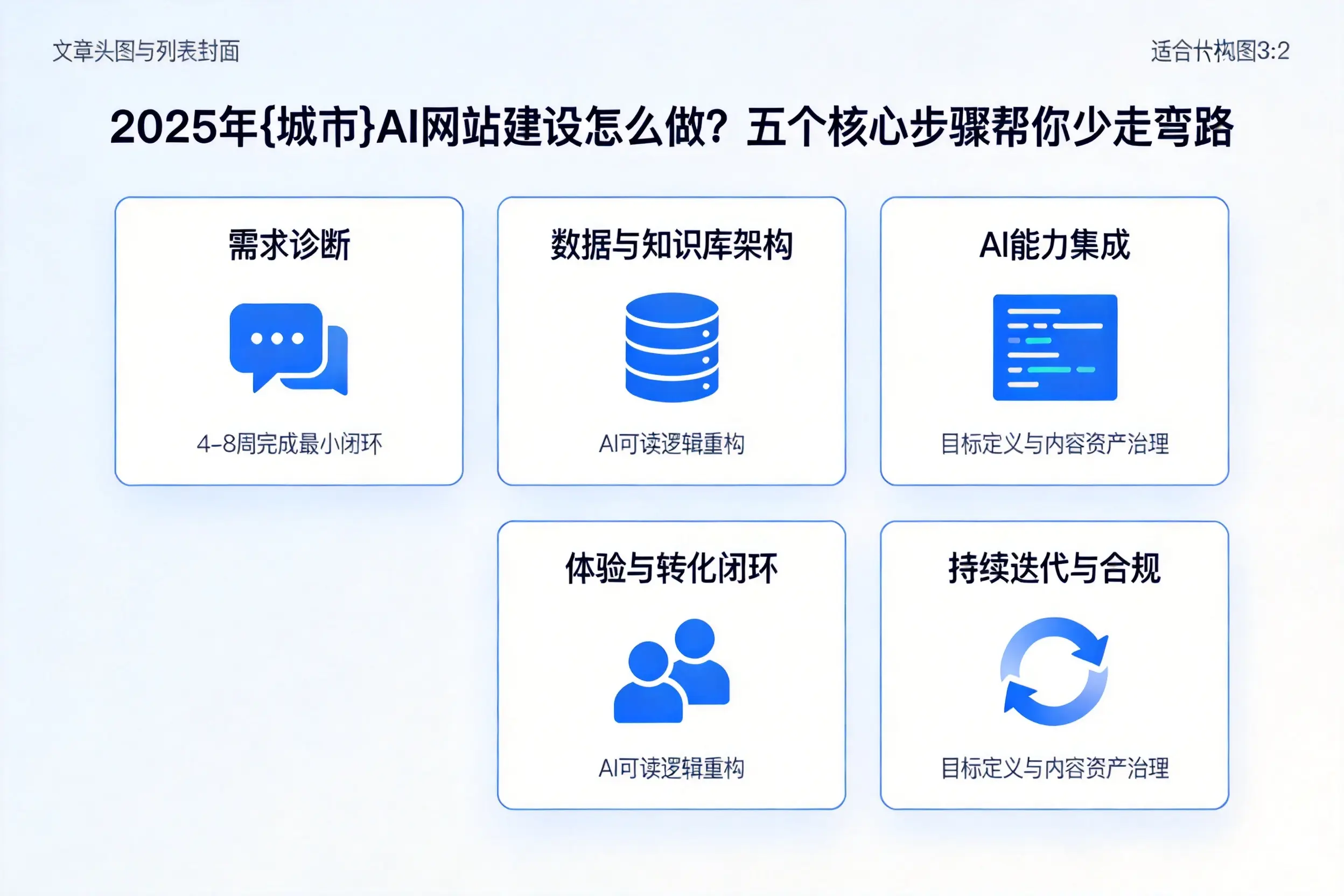 2025年山东AI网站建设怎么做?五个核心步骤帮你少走弯路