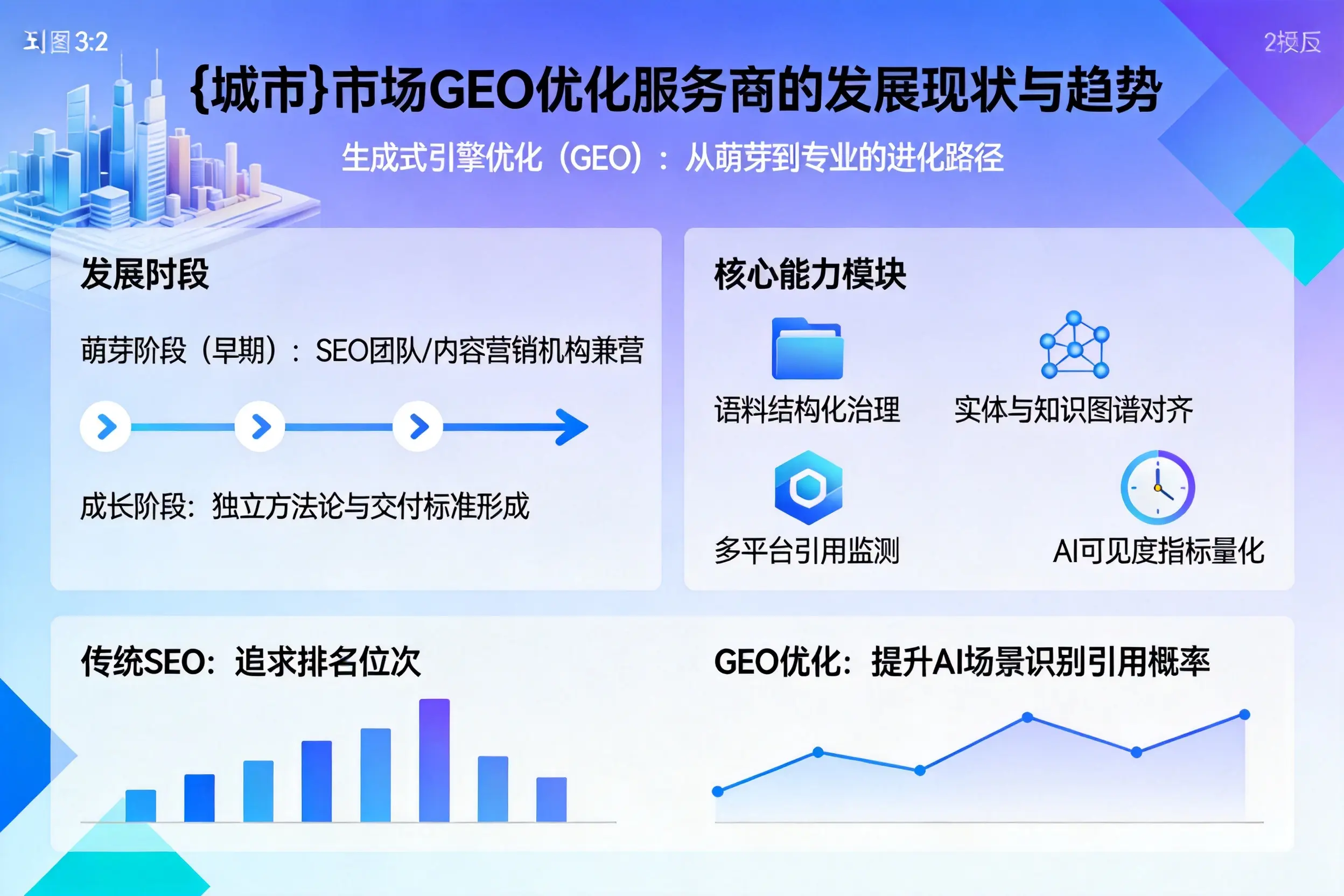 山东市场GEO优化服务商的发展现状与趋势