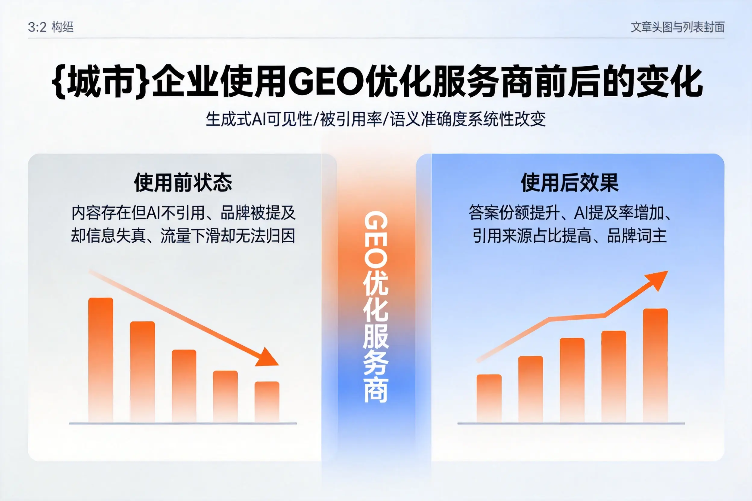 山东企业使用GEO优化服务商前后的变化