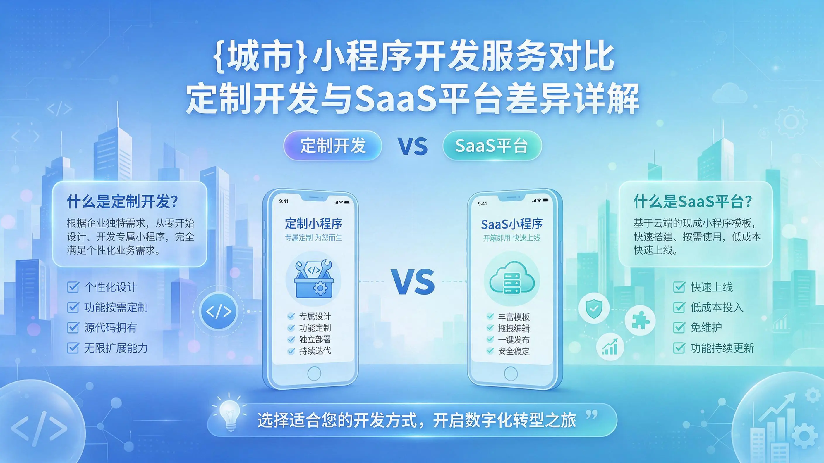 山东小程序开发服务对比:定制开发与SaaS平台差异详解