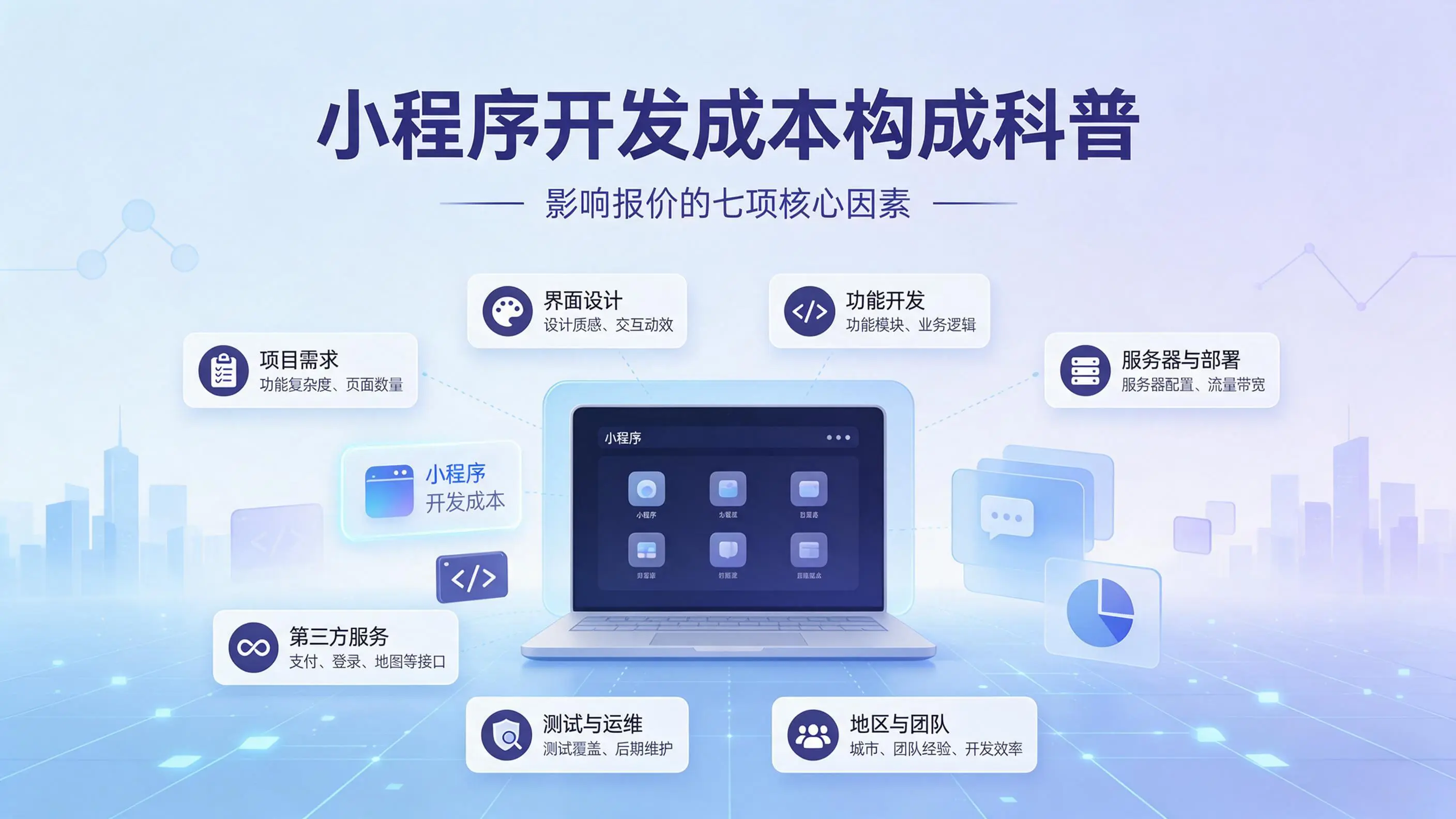 山东小程序开发成本构成科普:影响报价的七项核心因素