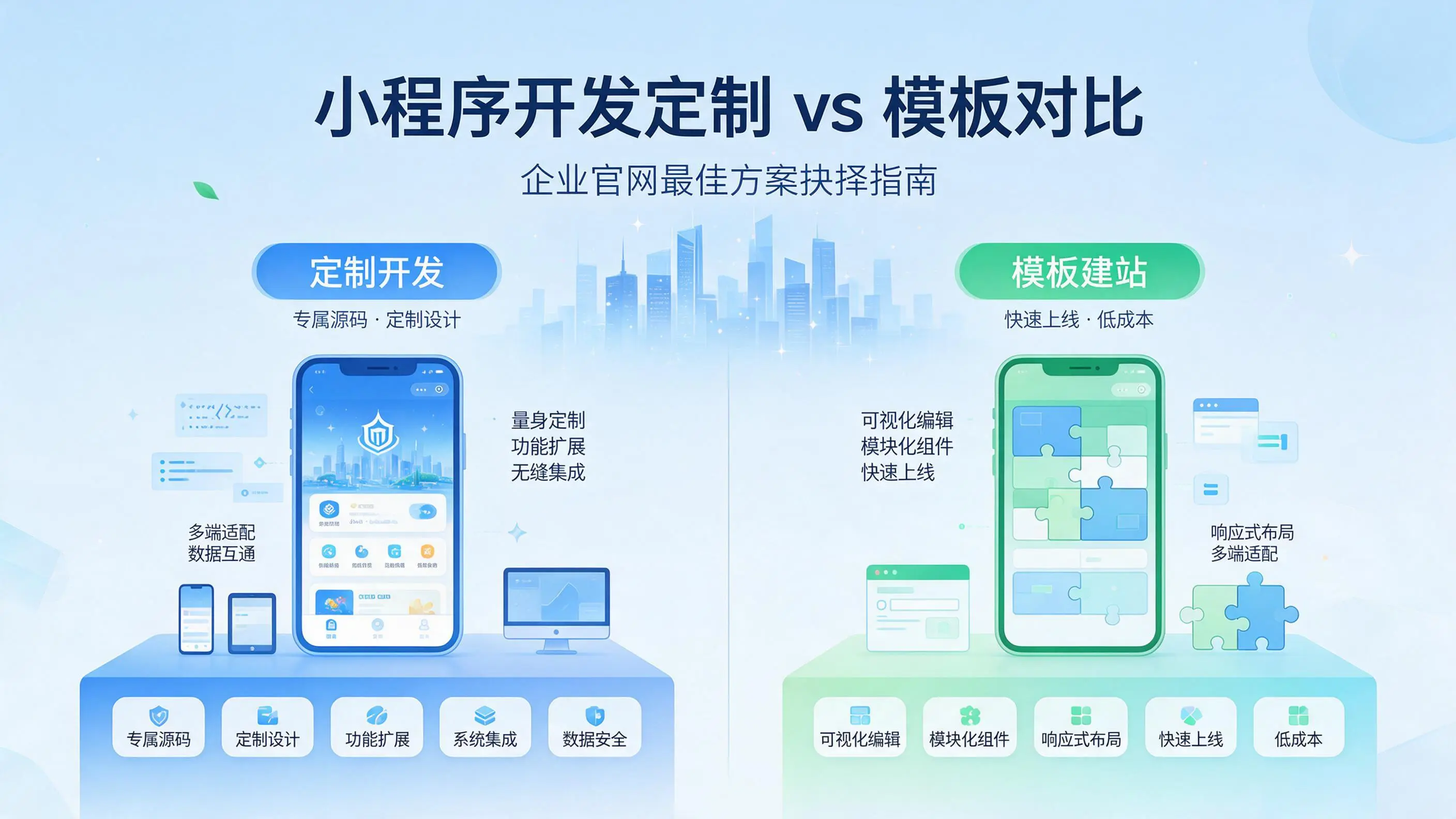 山东小程序开发定制与模板对比:哪种方案更适合企业官网