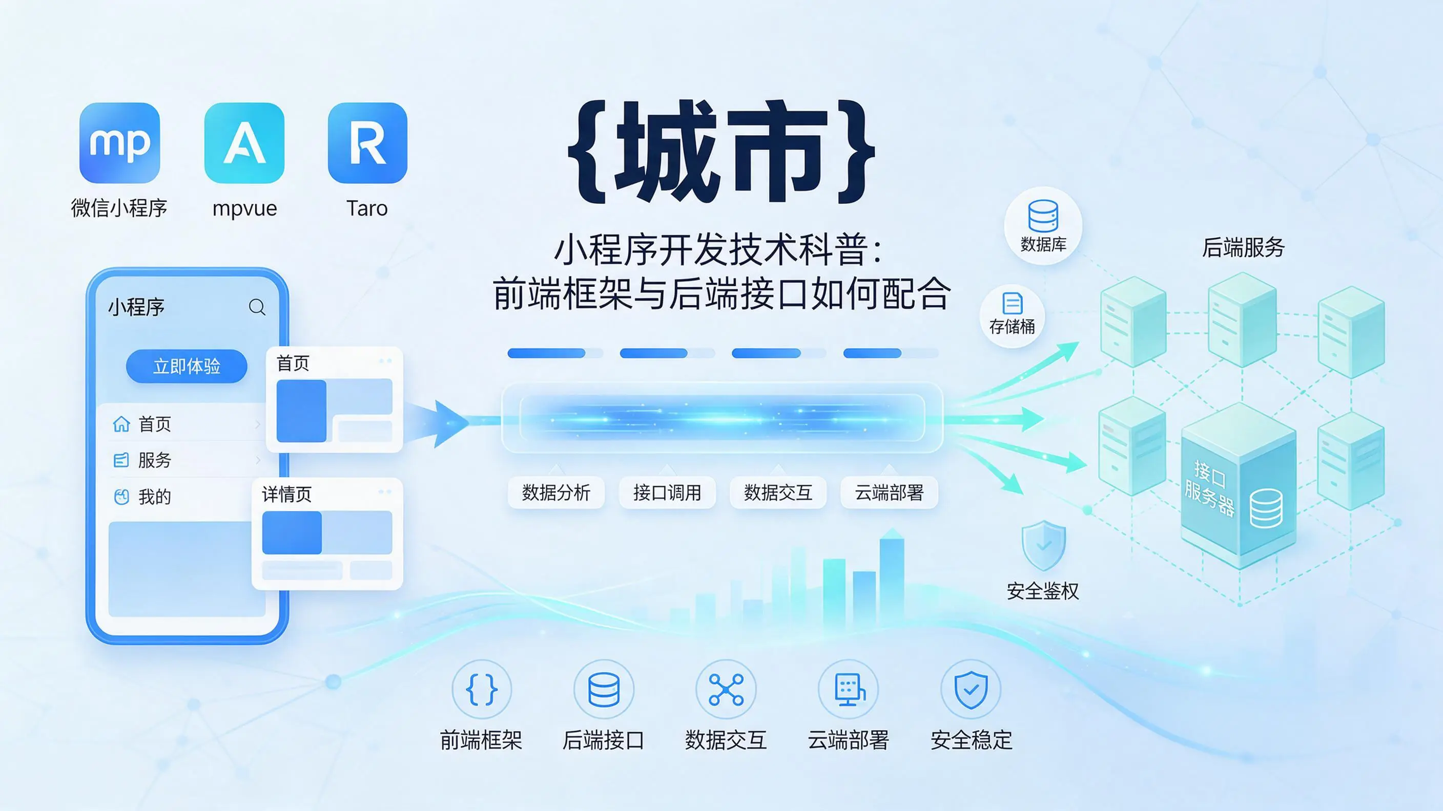 山东小程序开发技术科普:前端框架与后端接口如何配合