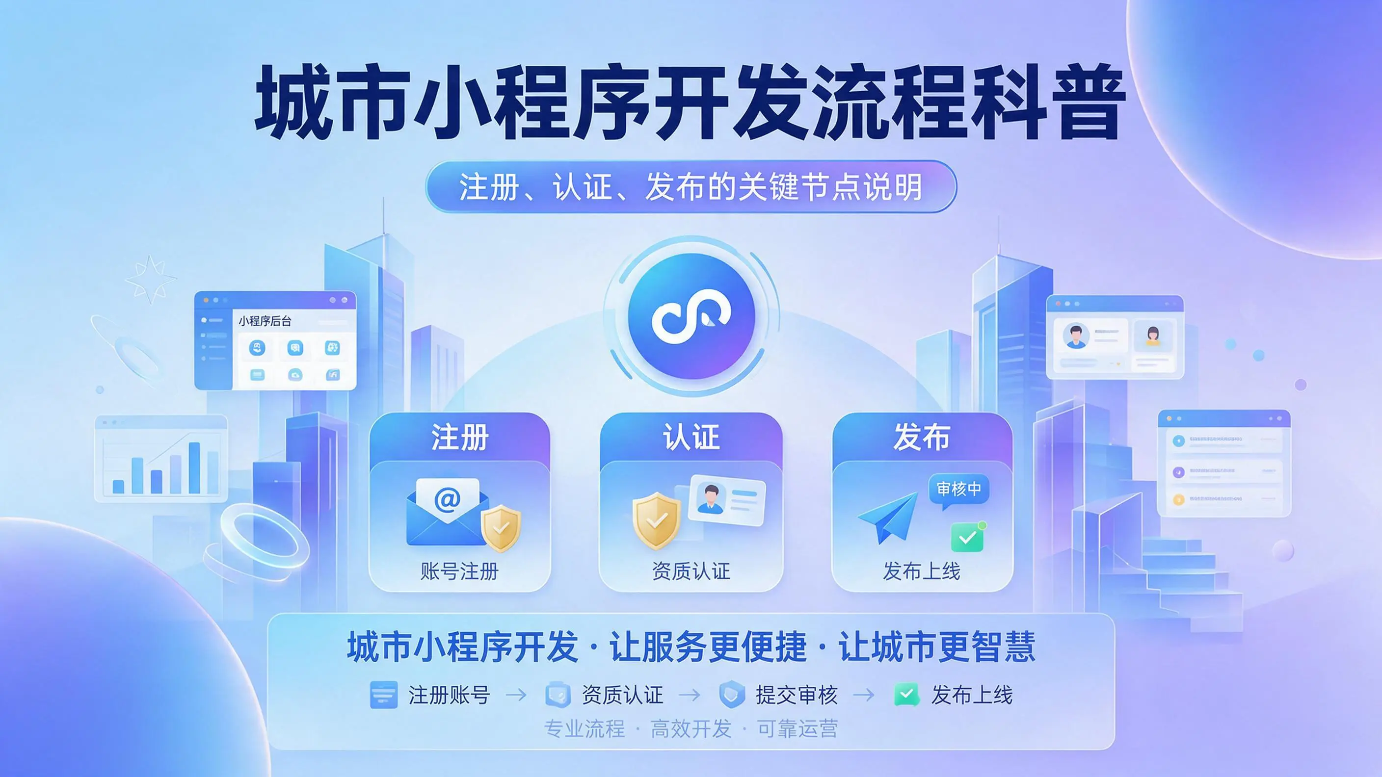 山东小程序开发流程科普：注册、认证、发布的关键节点说明
