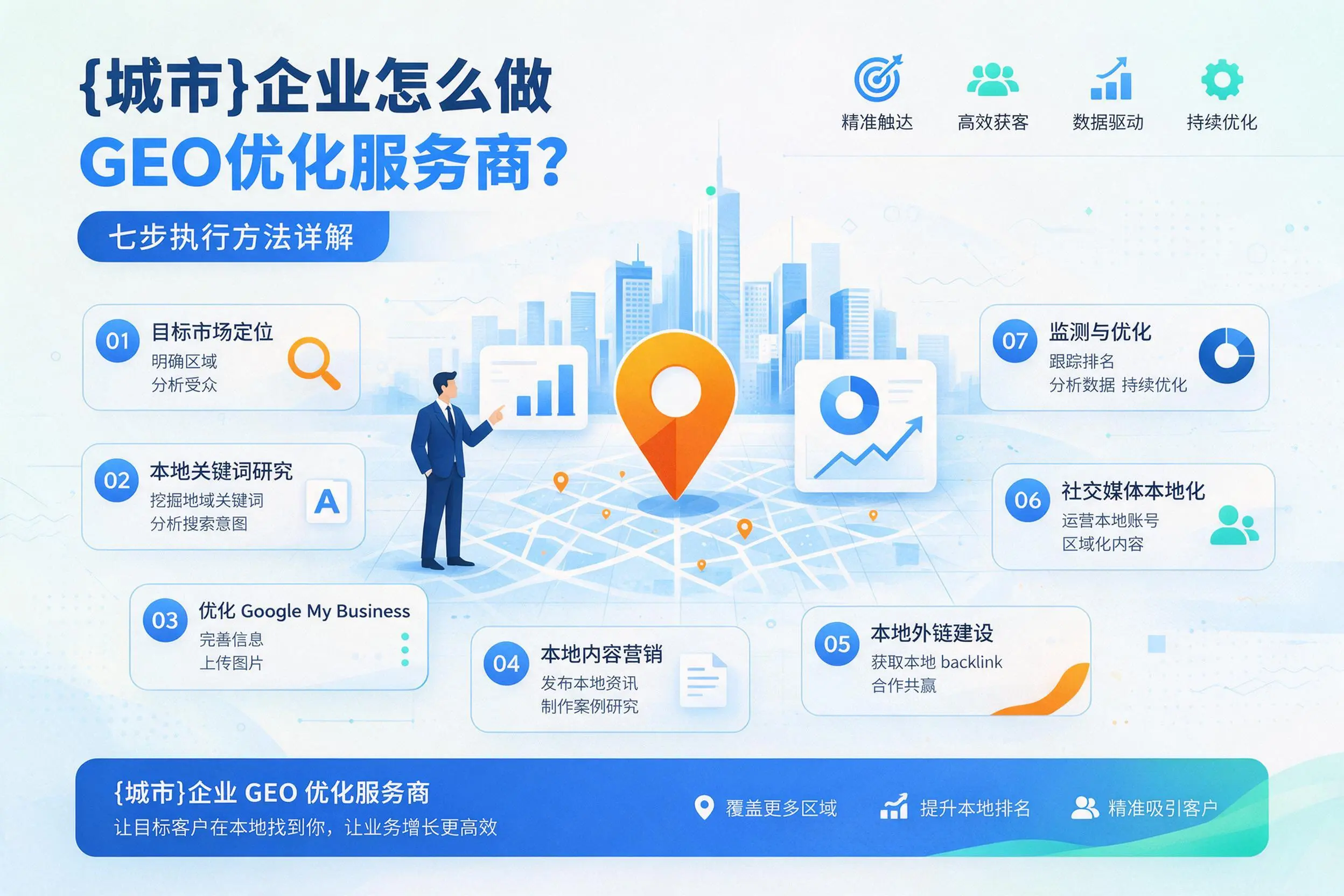 山东企业怎么做GEO优化服务商？七步执行方法详解