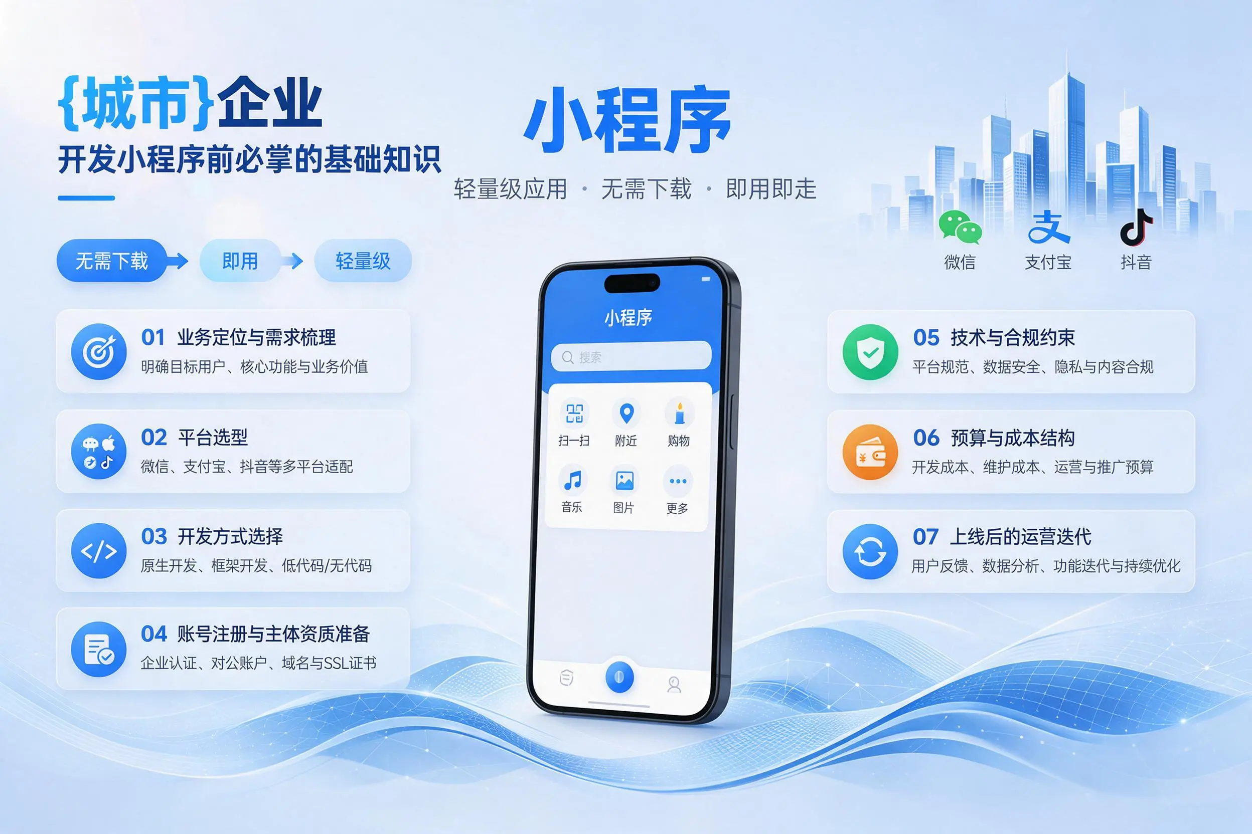 山东企业开发小程序前必须掌握的基础知识有哪些