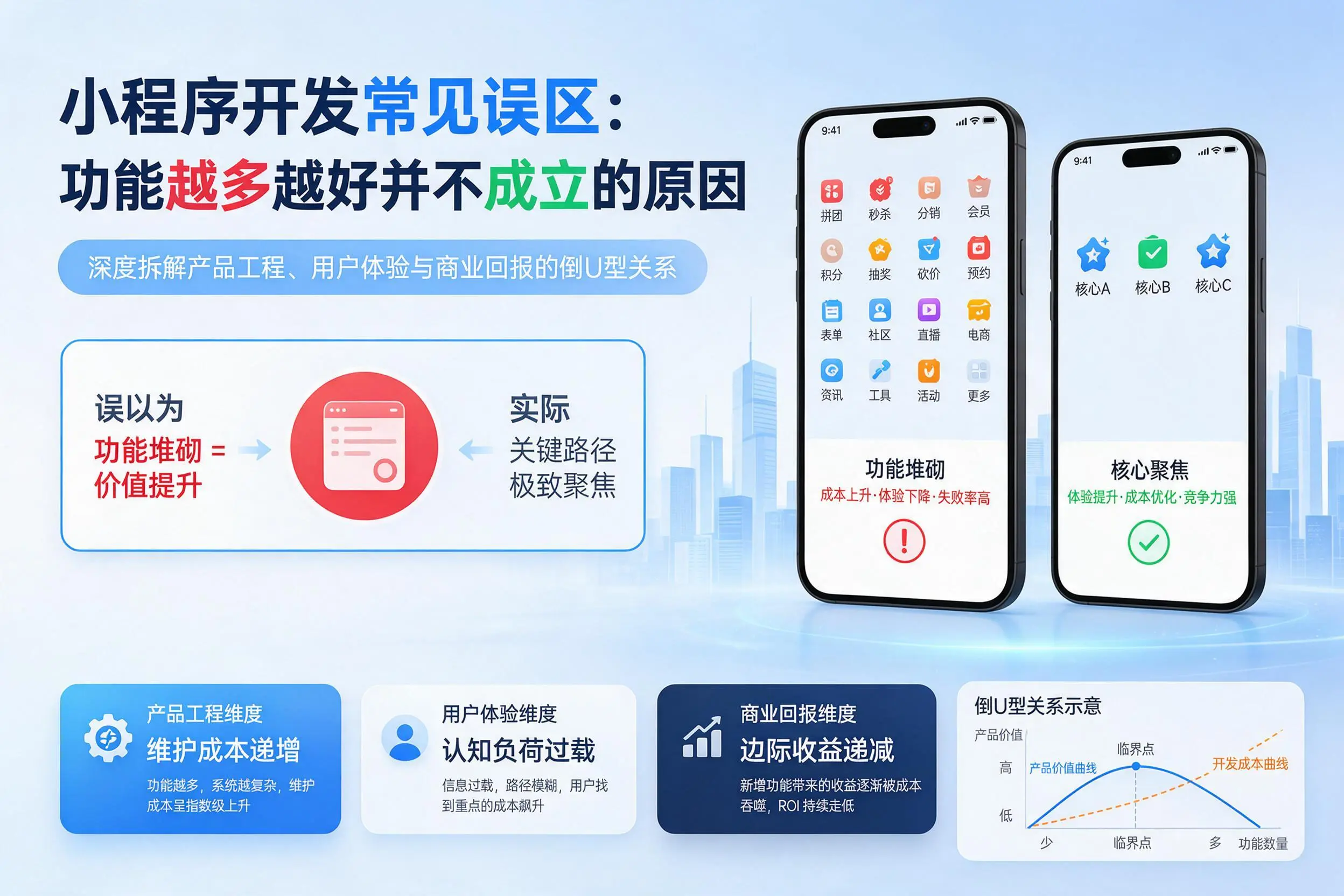 山东小程序开发常见误区：功能越多越好并不成立的原因