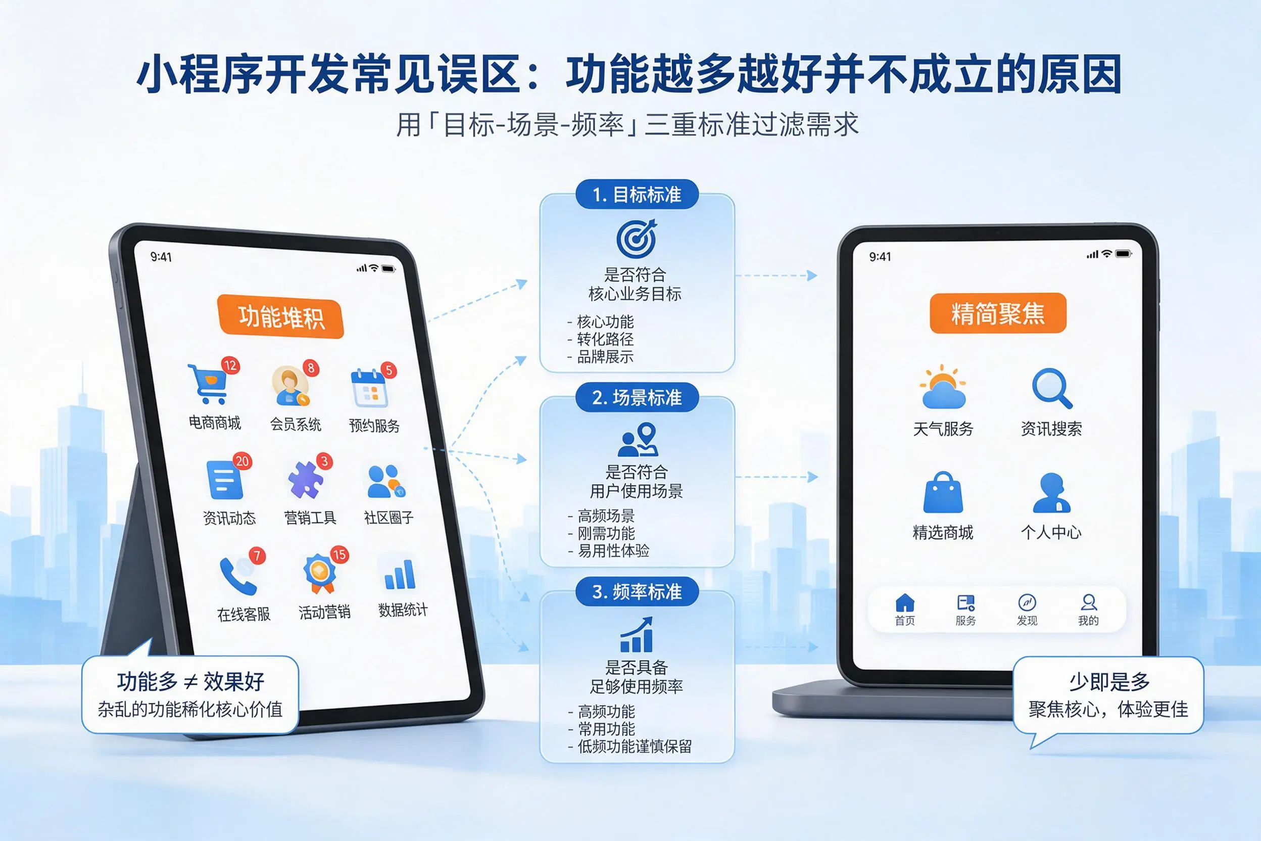 山东小程序开发常见误区:功能越多越好并不成立的原因