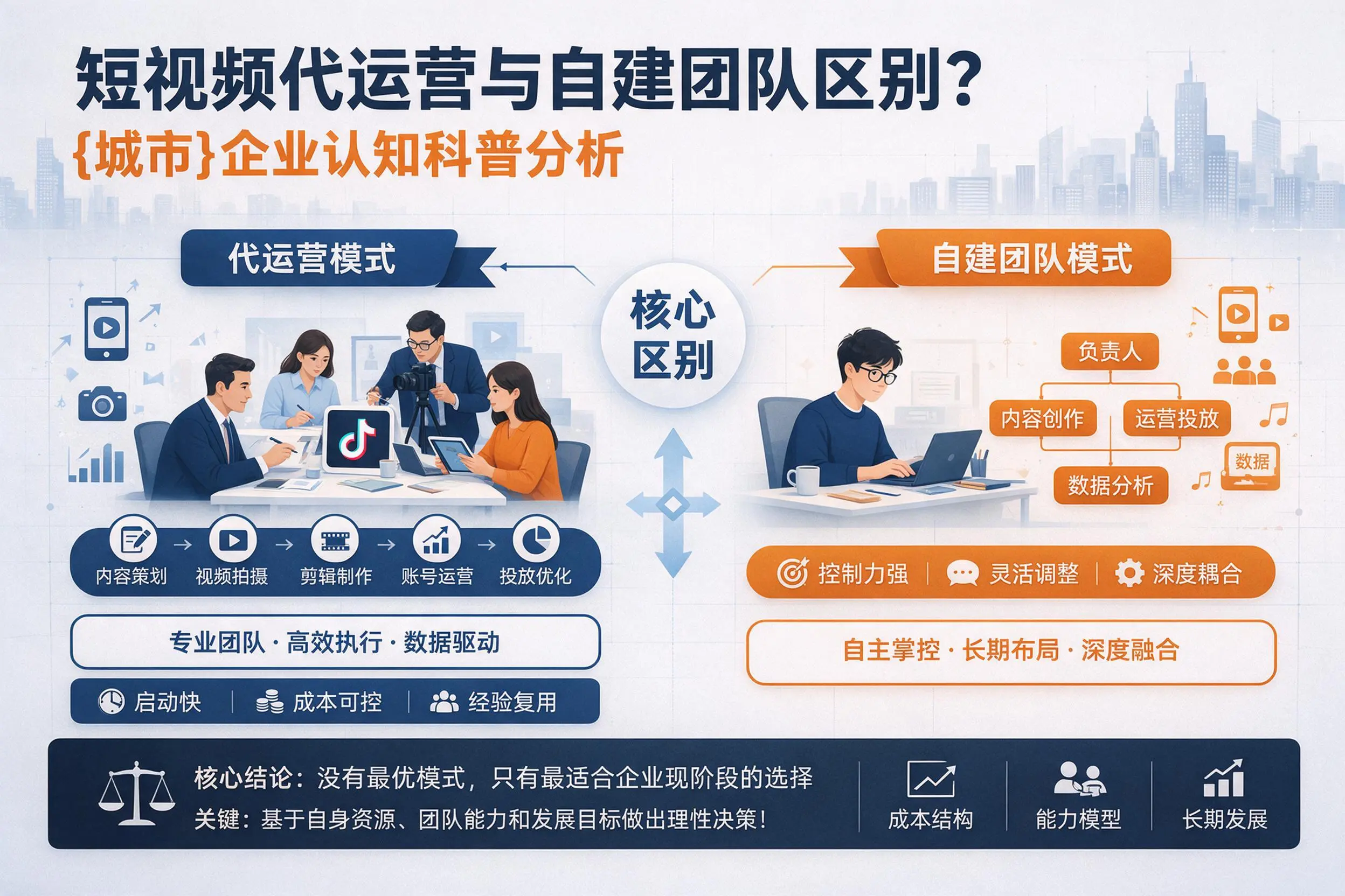 短视频代运营与自建团队区别？山东企业认知科普分析