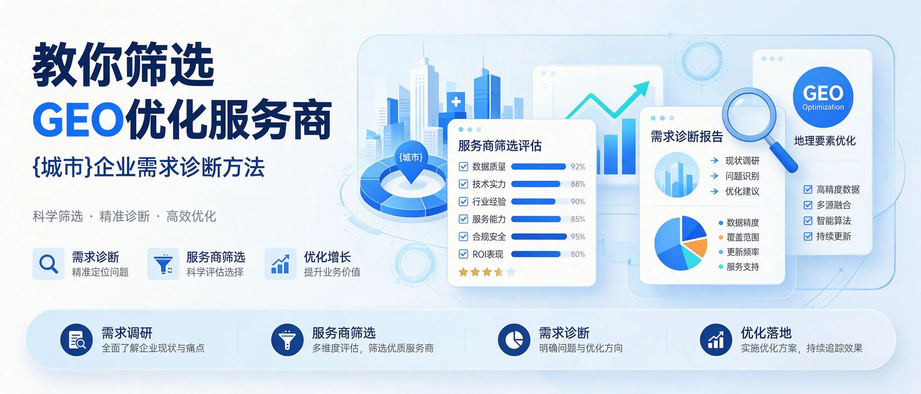 教你筛选GEO优化服务商，山东企业需求诊断方法