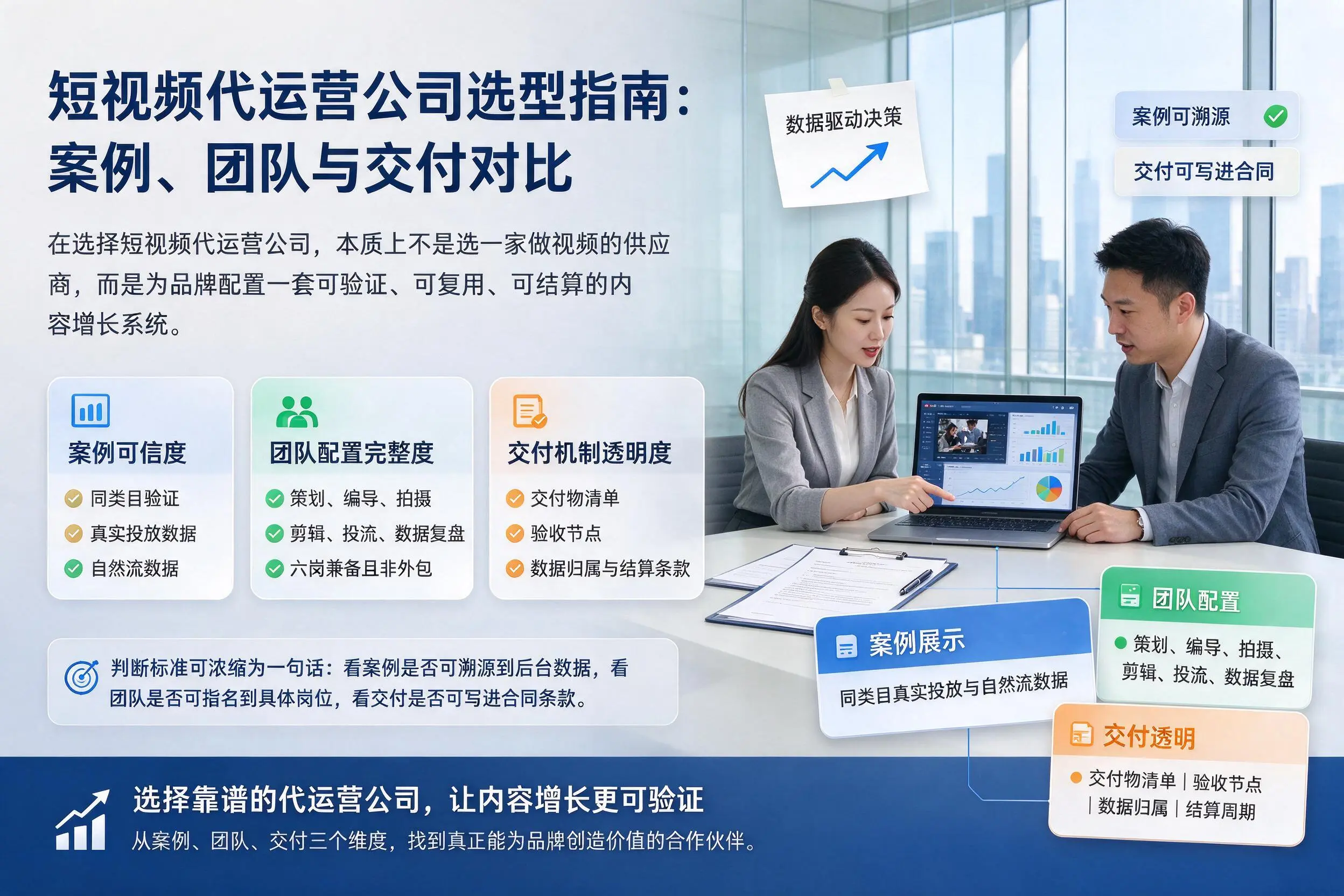山东短视频代运营公司选型指南:案例、团队与交付对比