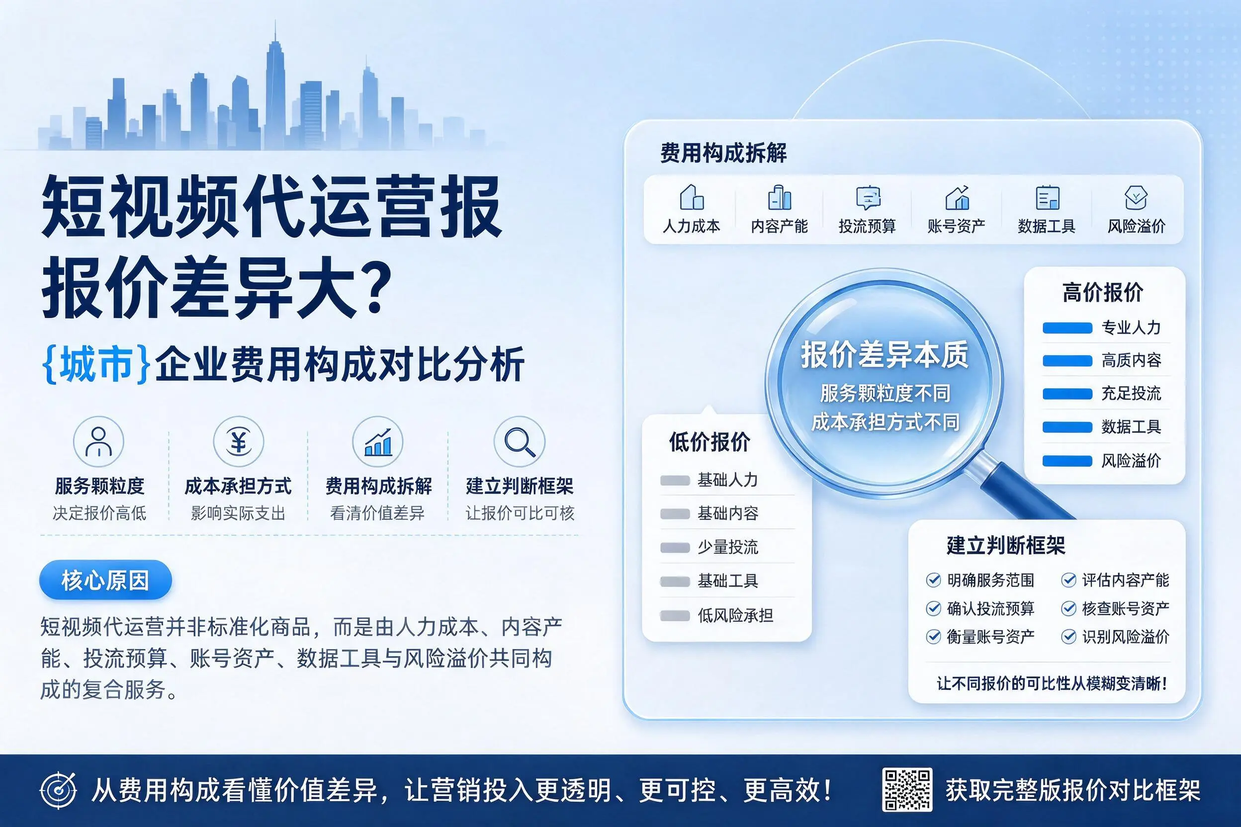 短视频代运营报价差异大?山东企业费用构成对比分析