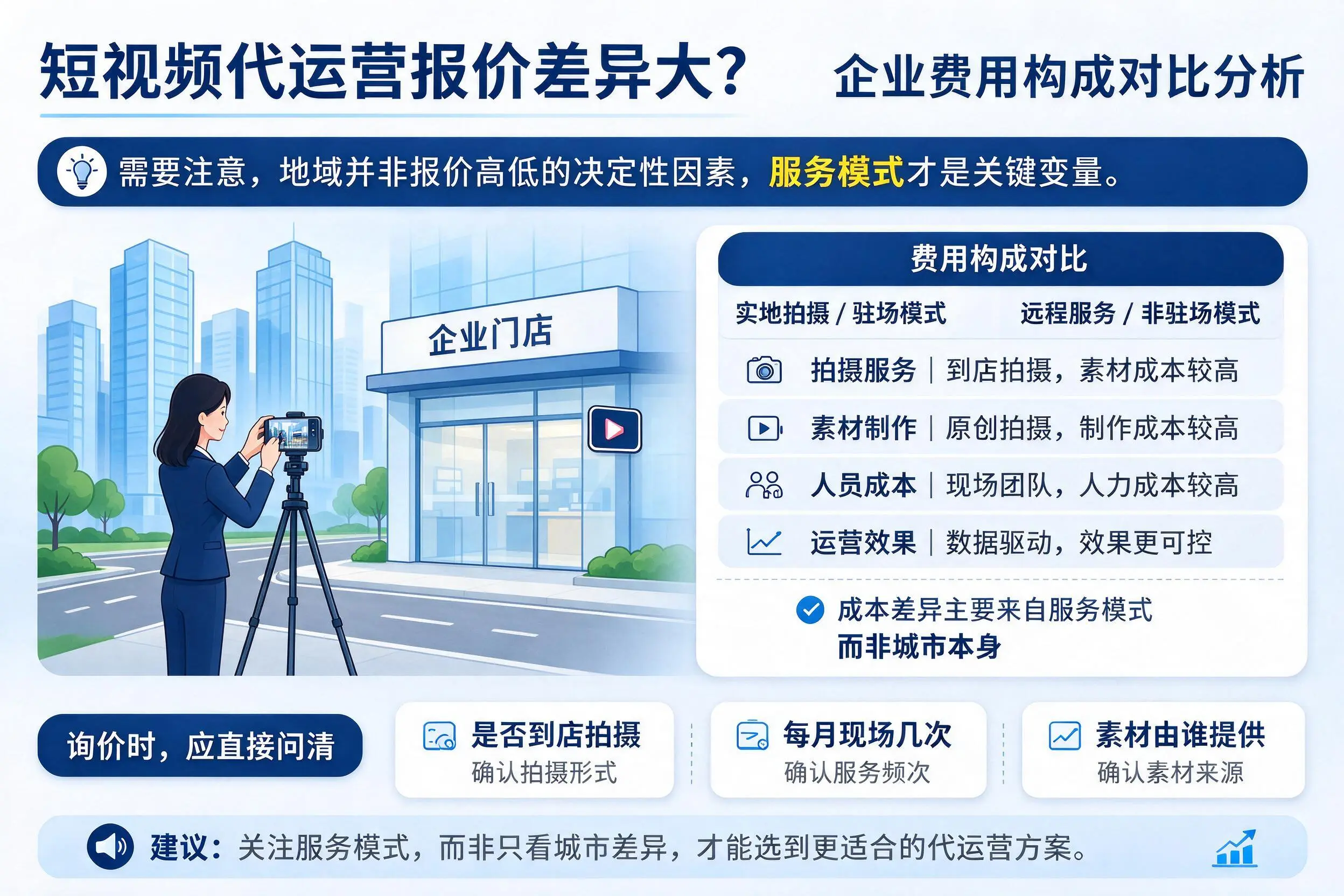 短视频代运营报价差异大?山东企业费用构成对比分析