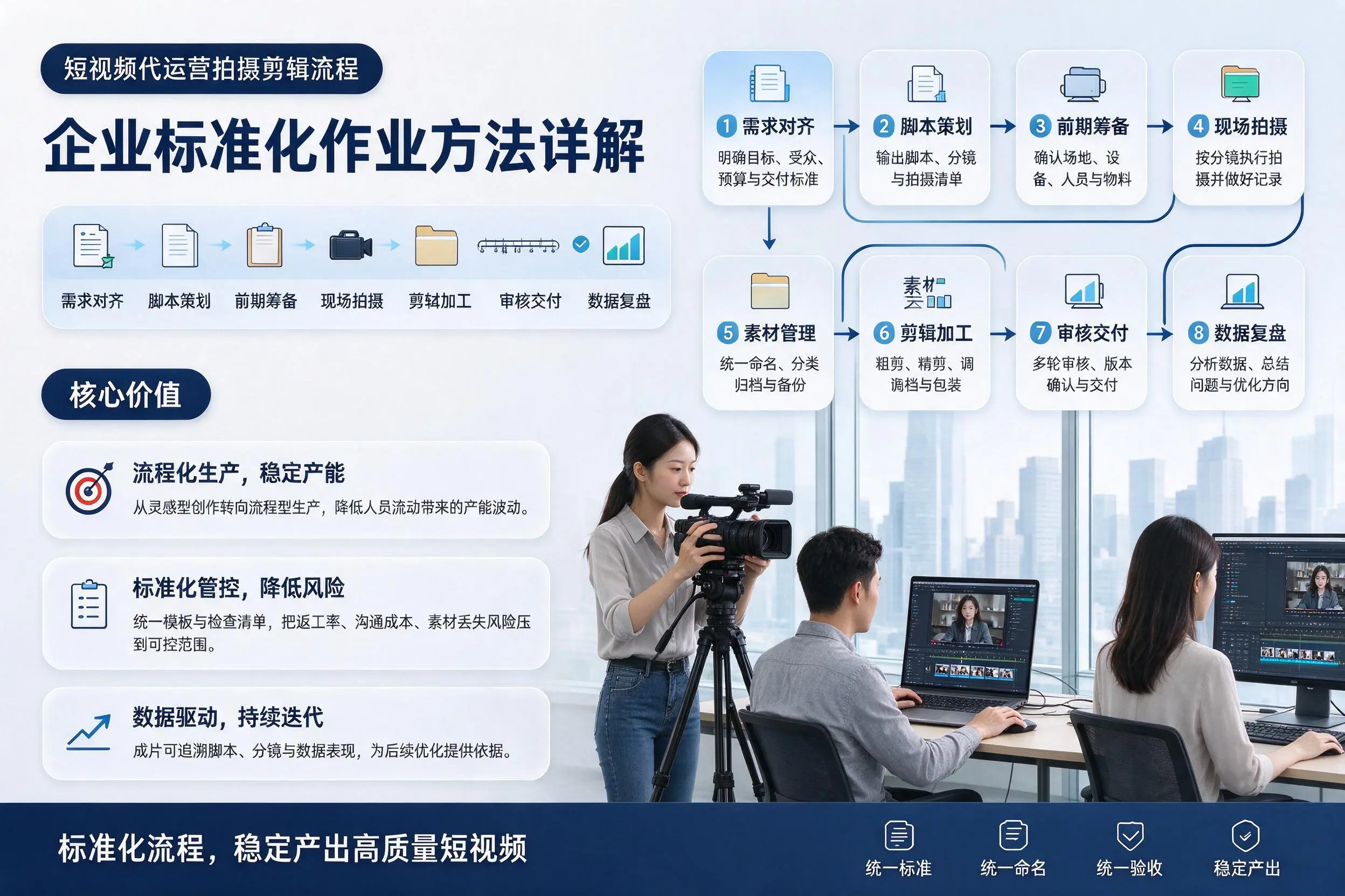 短视频代运营拍摄剪辑流程:山东企业标准化作业方法详解
