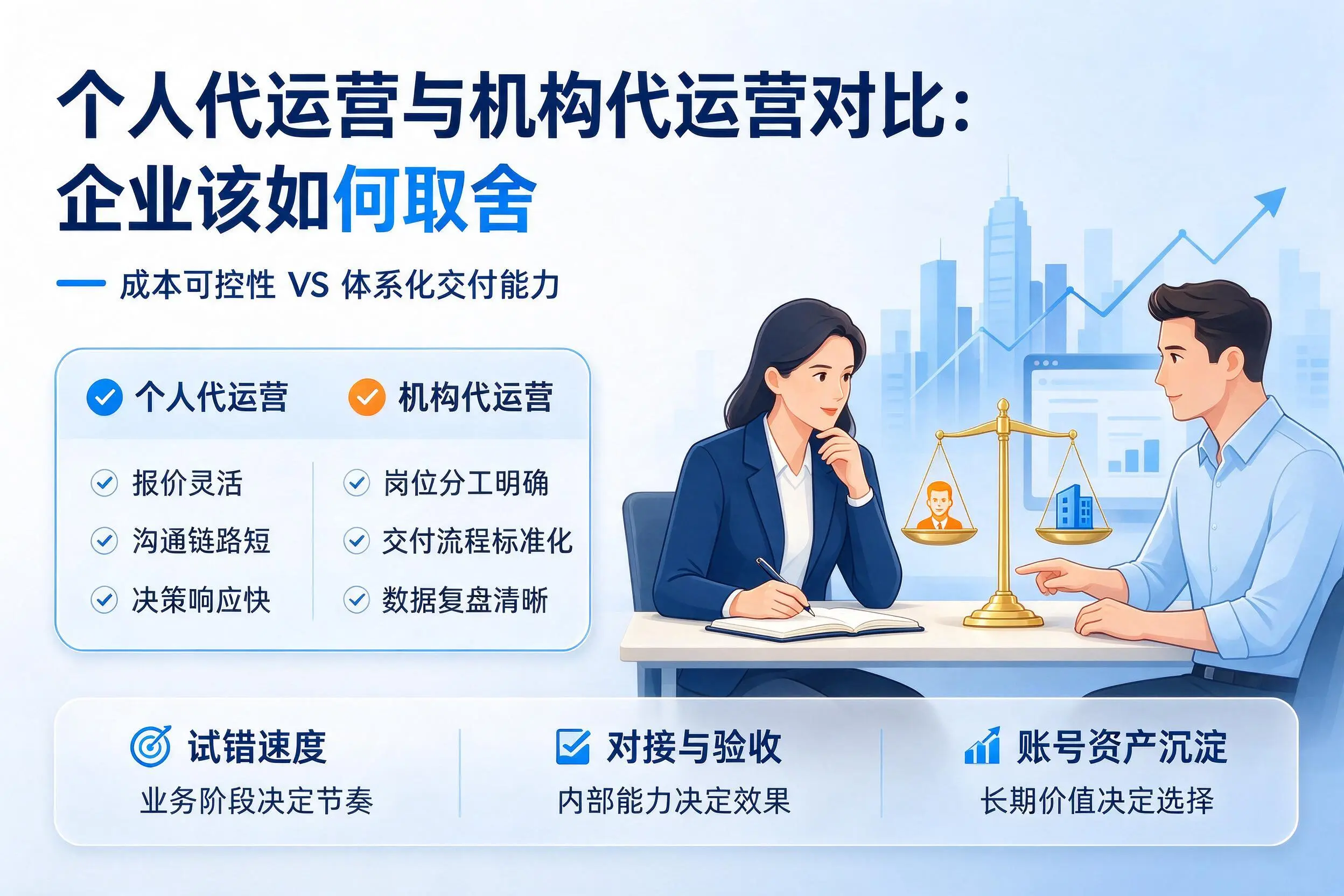 个人代运营与机构代运营对比:山东企业该如何取舍