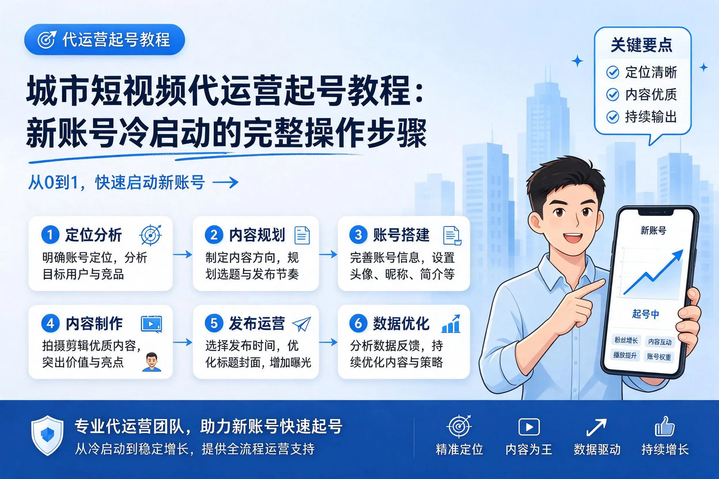 山东短视频代运营起号教程：新账号冷启动的完整操作步骤