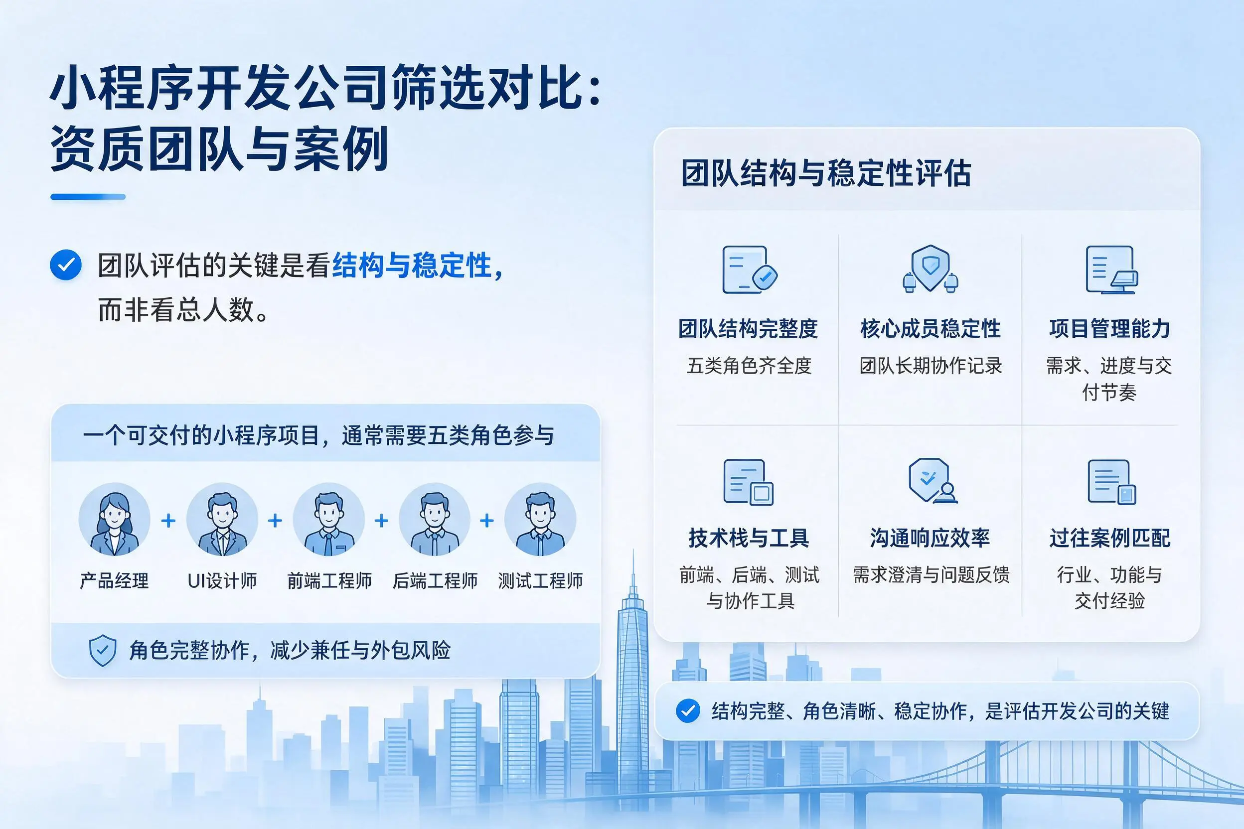 山东小程序开发公司筛选对比:资质团队与案例
