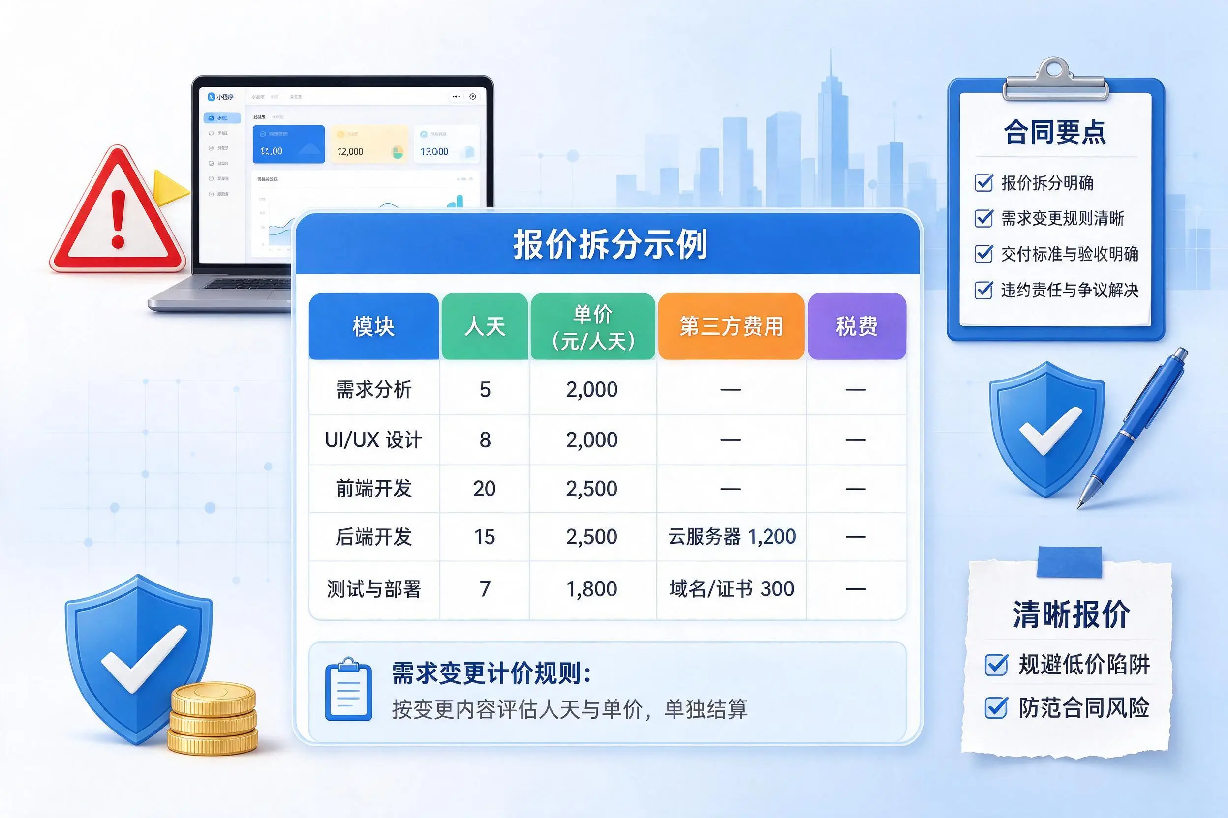 山东小程序开发避坑指南:低价陷阱与合同风险