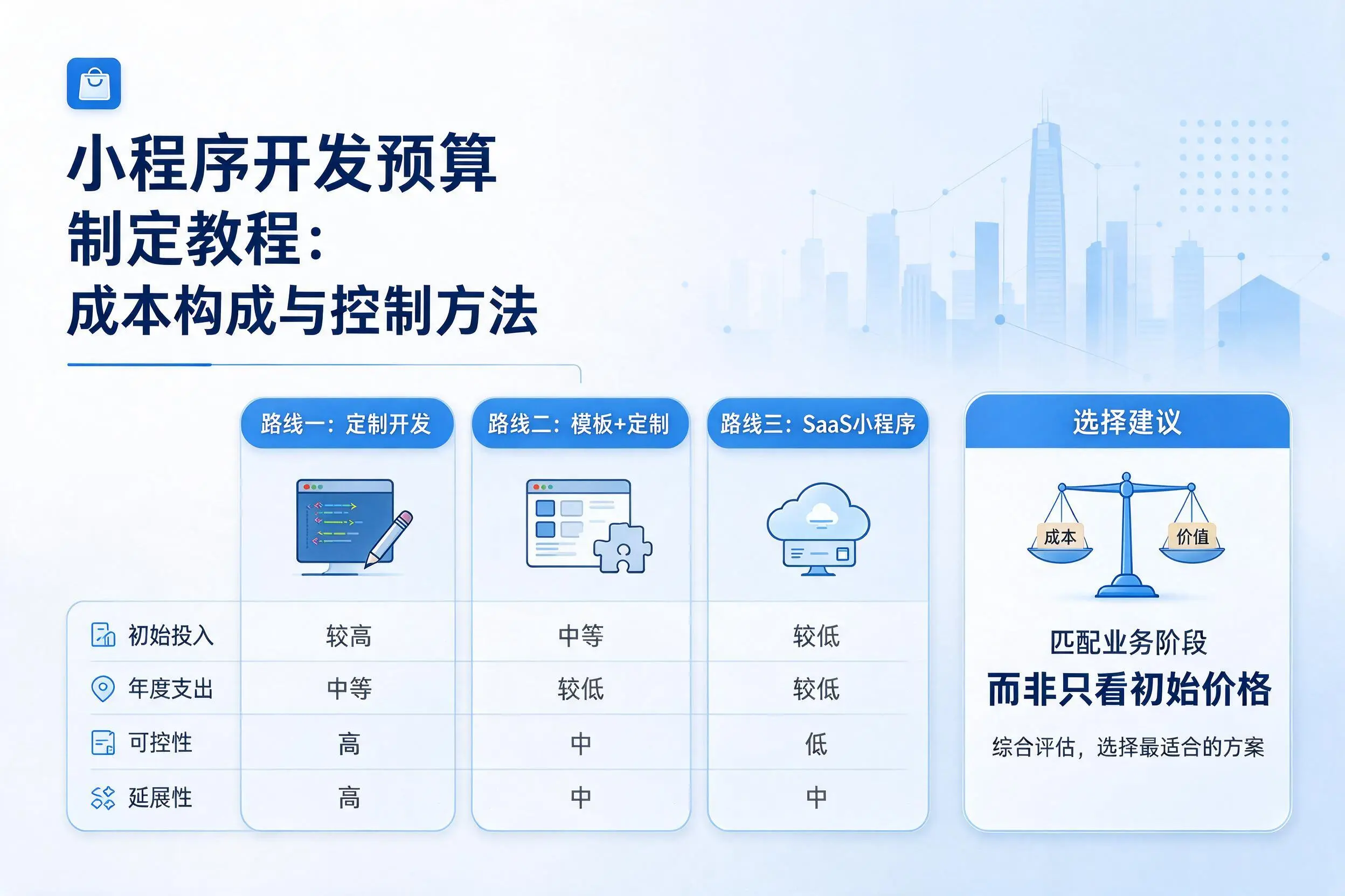 山东小程序开发预算制定教程:成本构成与控制方法