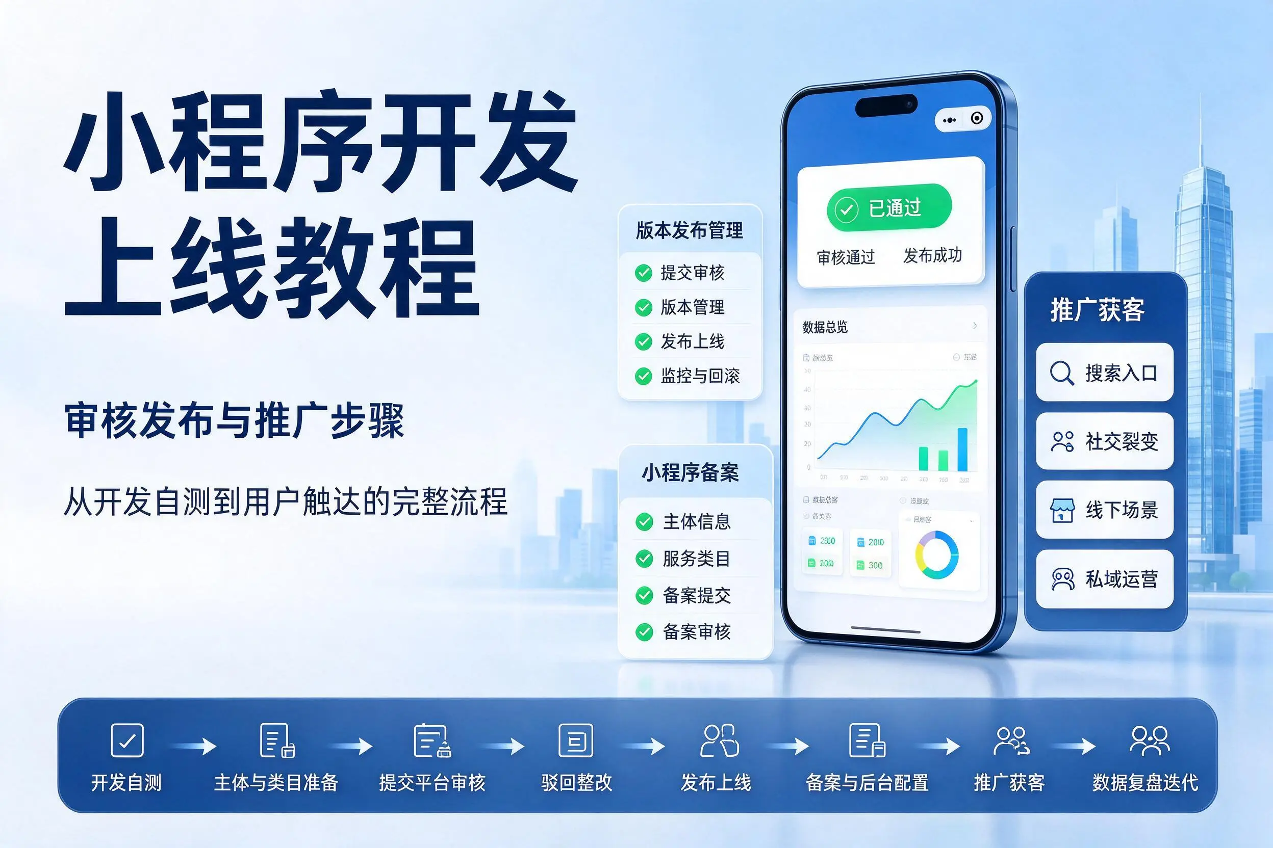 山东小程序开发上线教程:审核发布与推广步骤