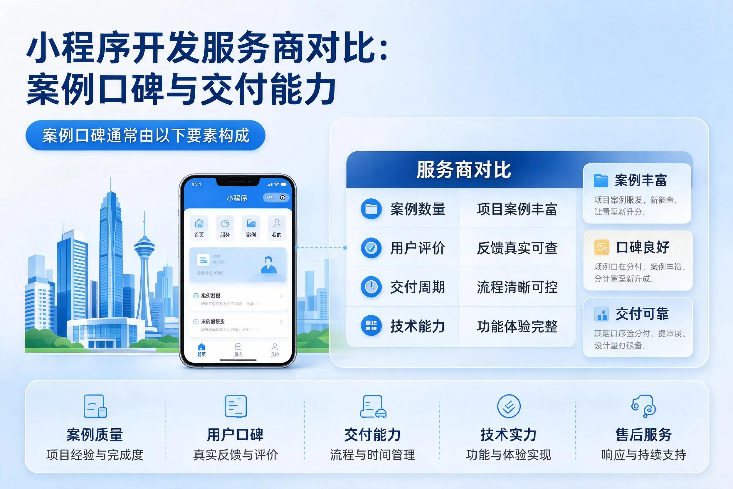 山东小程序开发服务商对比:案例口碑与交付能力