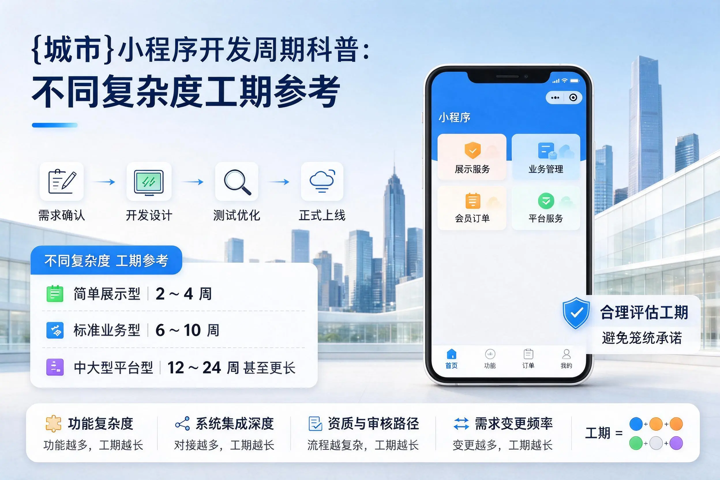 山东小程序开发周期科普：不同复杂度工期参考