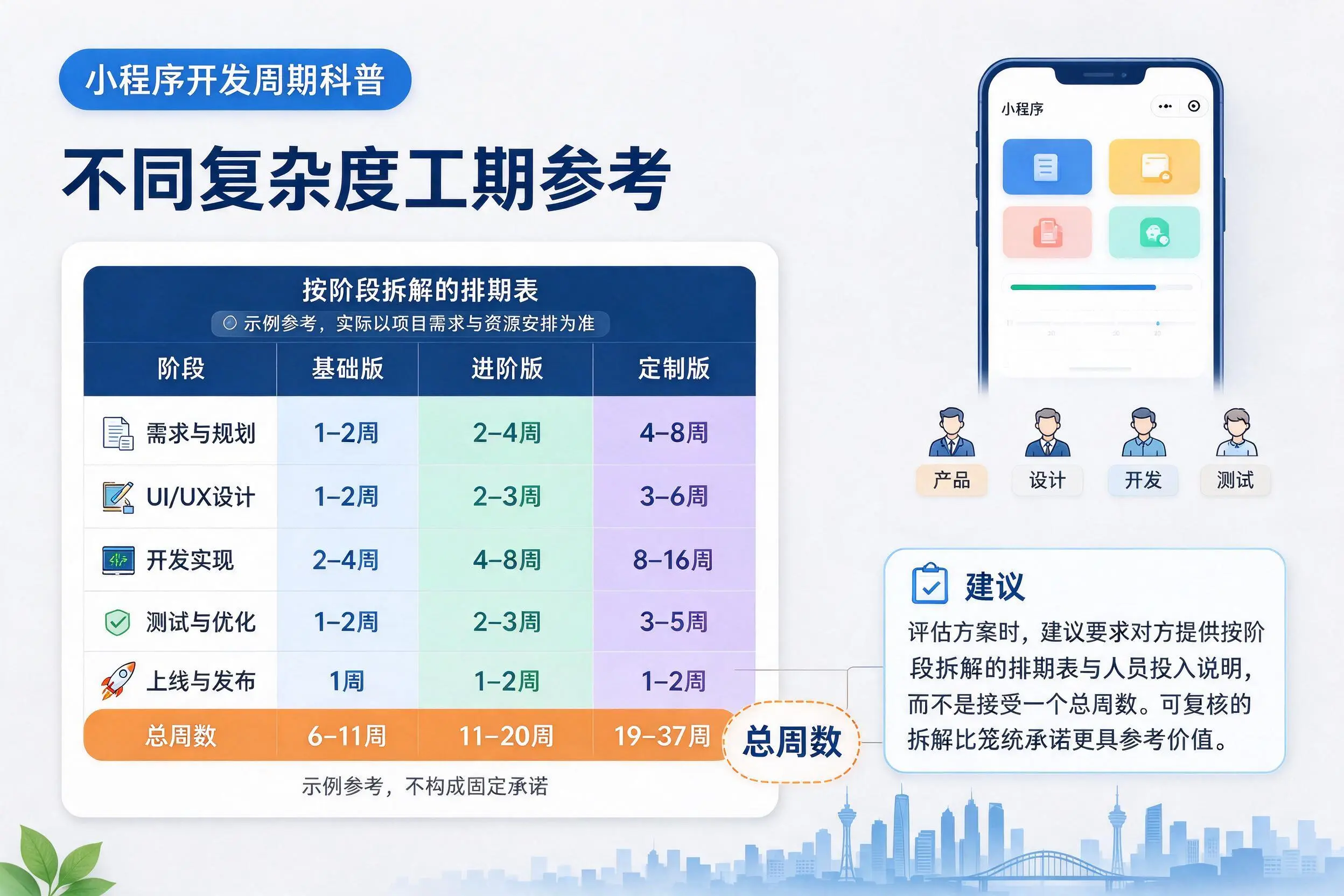 山东小程序开发周期科普：不同复杂度工期参考