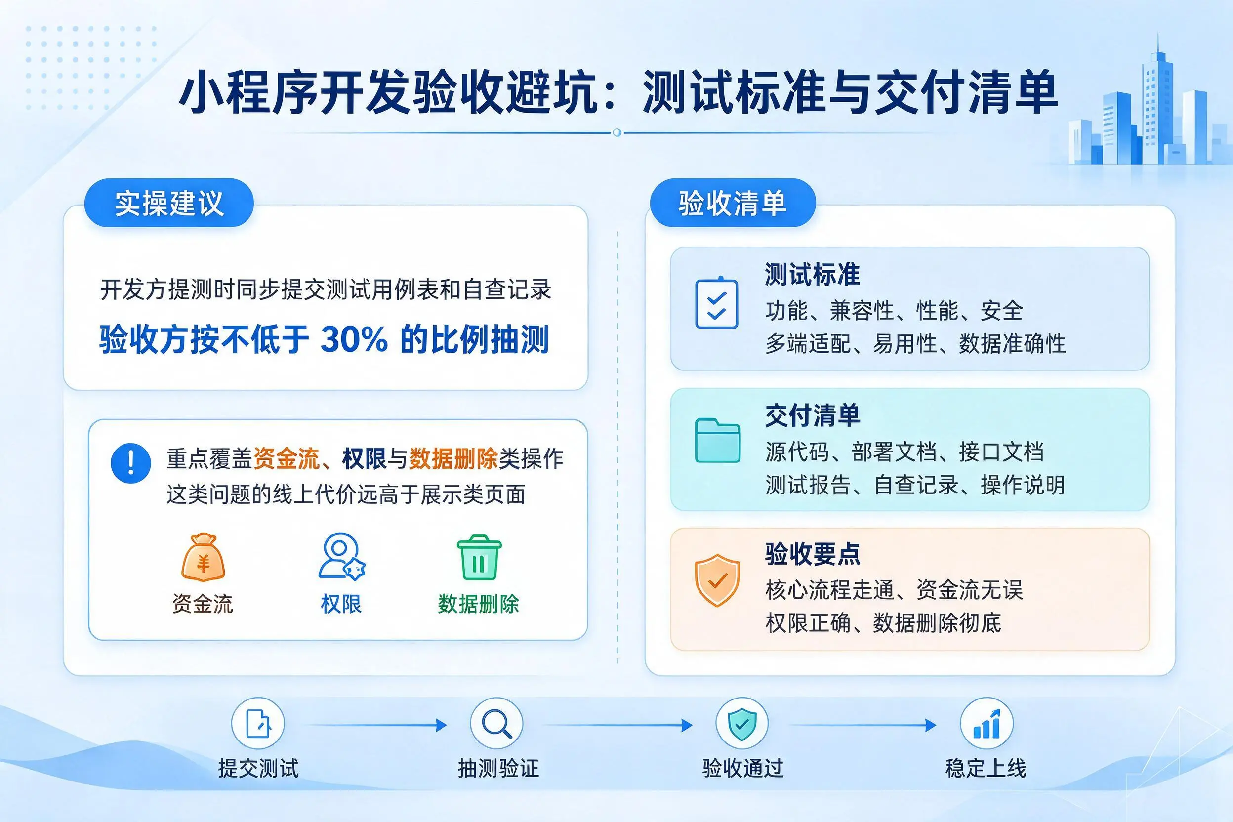 山东小程序开发验收避坑：测试标准与交付清单