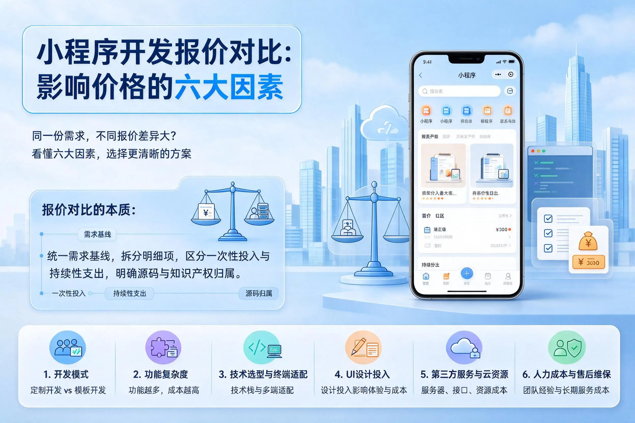 山东小程序开发报价对比：影响价格的六大因素
