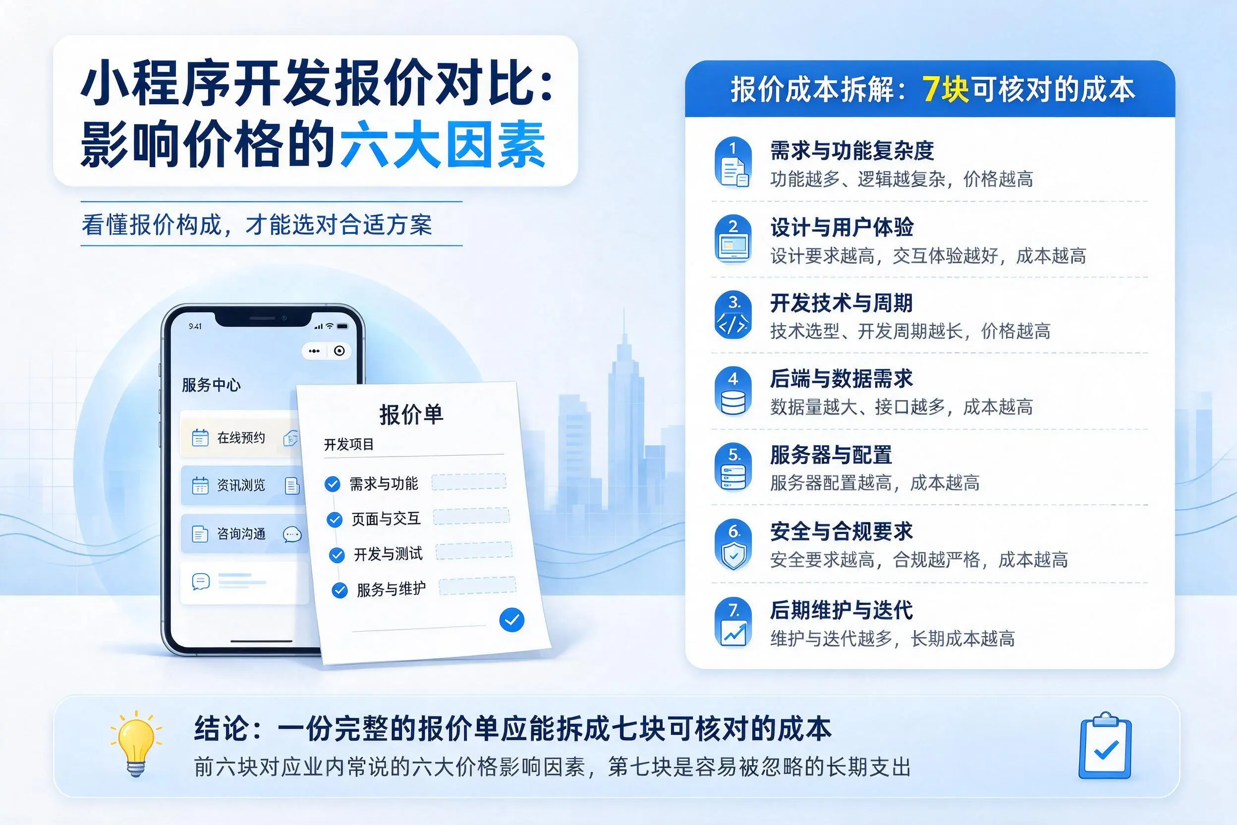 山东小程序开发报价对比：影响价格的六大因素