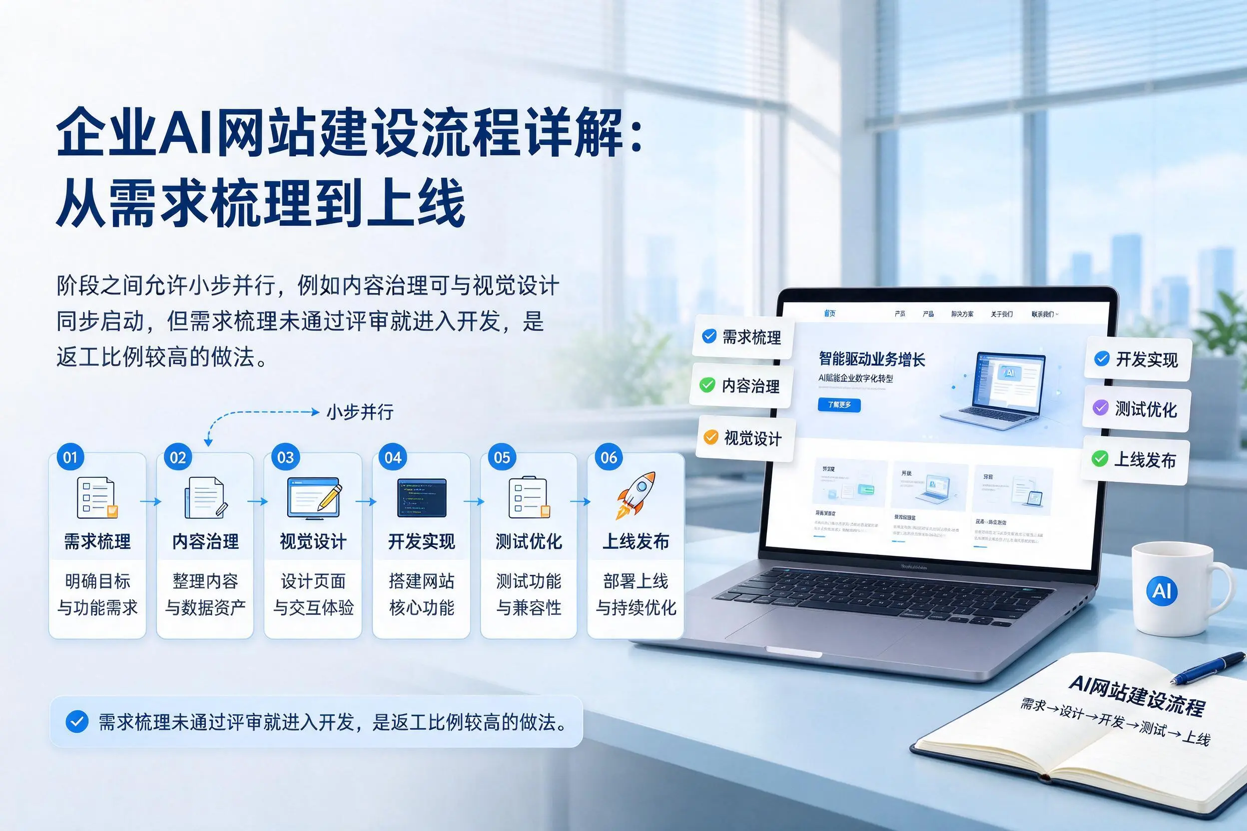山东企业AI网站建设流程详解:从需求梳理到上线