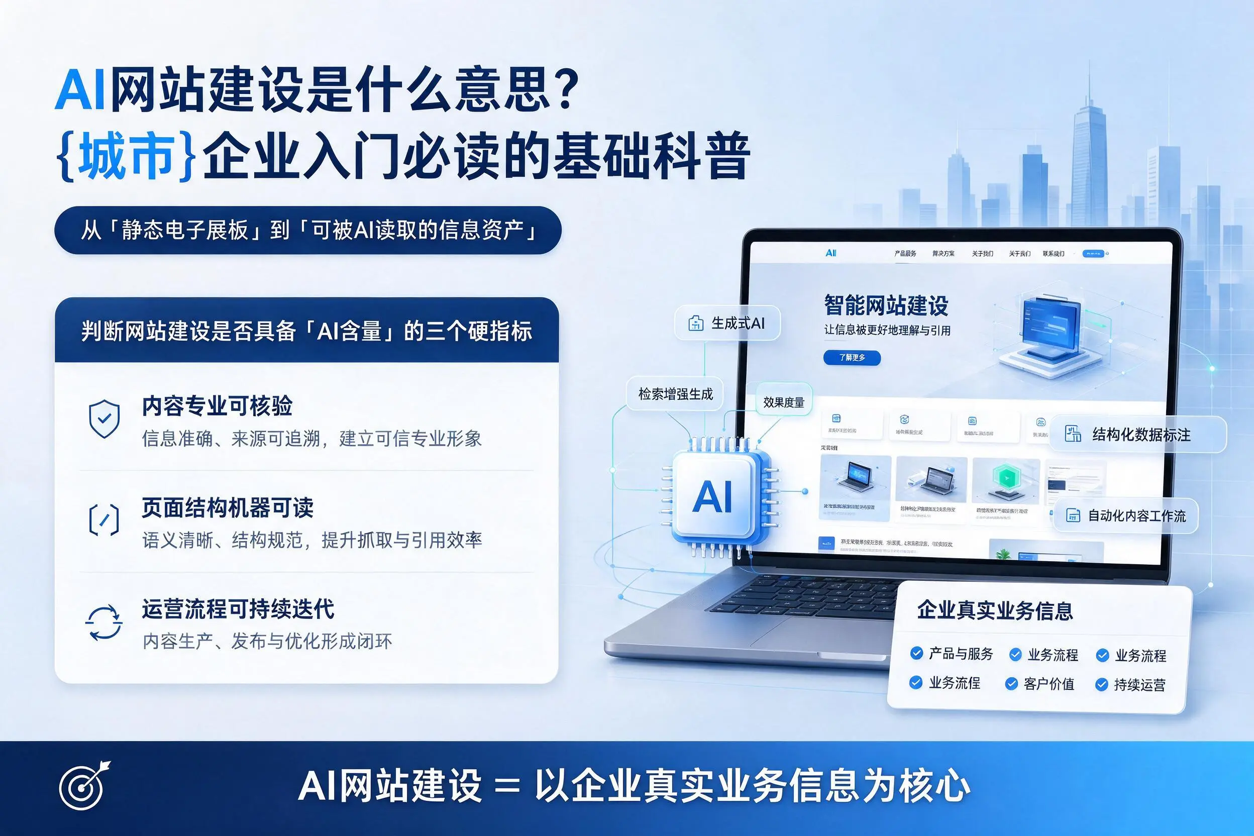 AI网站建设是什么意思？山东企业入门必读的基础科普